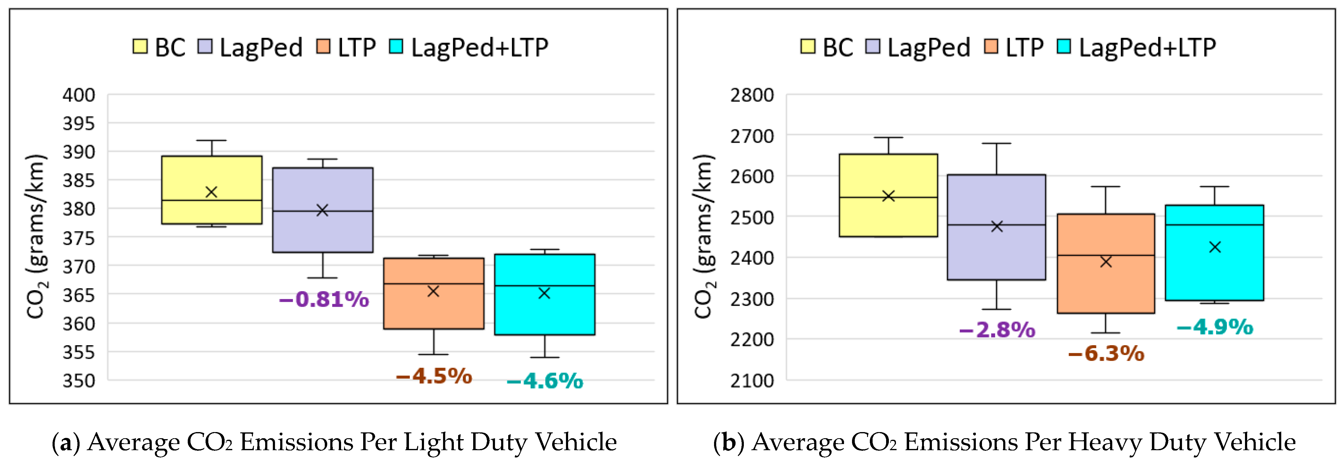 Sustainability 16 04777 g018