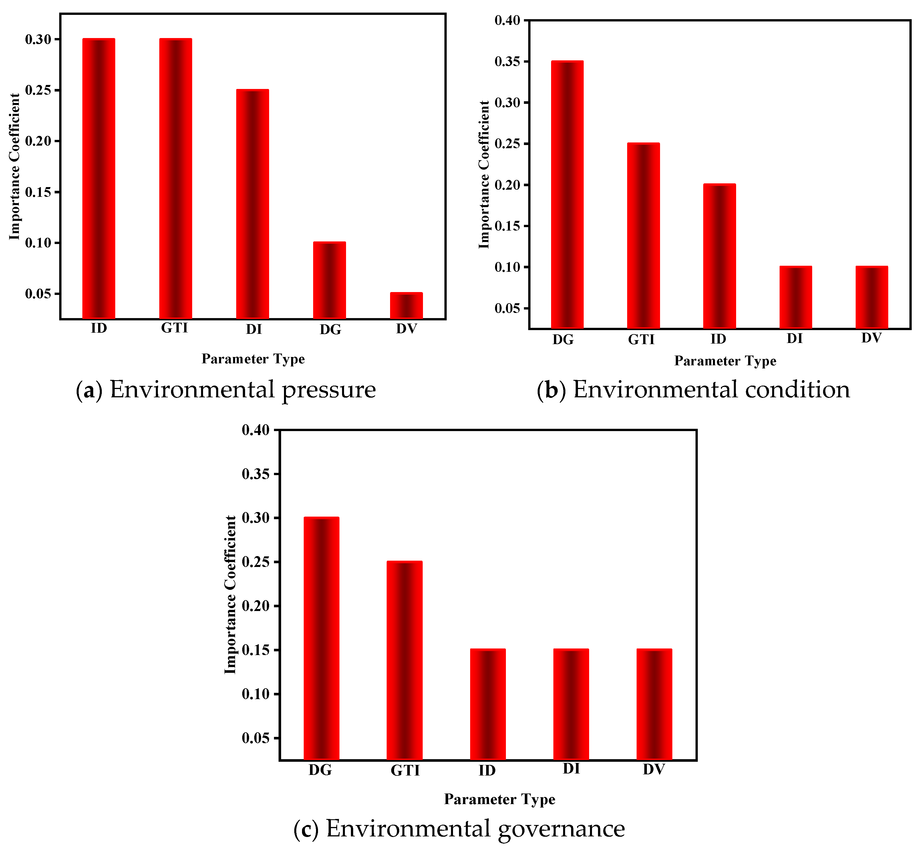 Sustainability 16 04779 g008