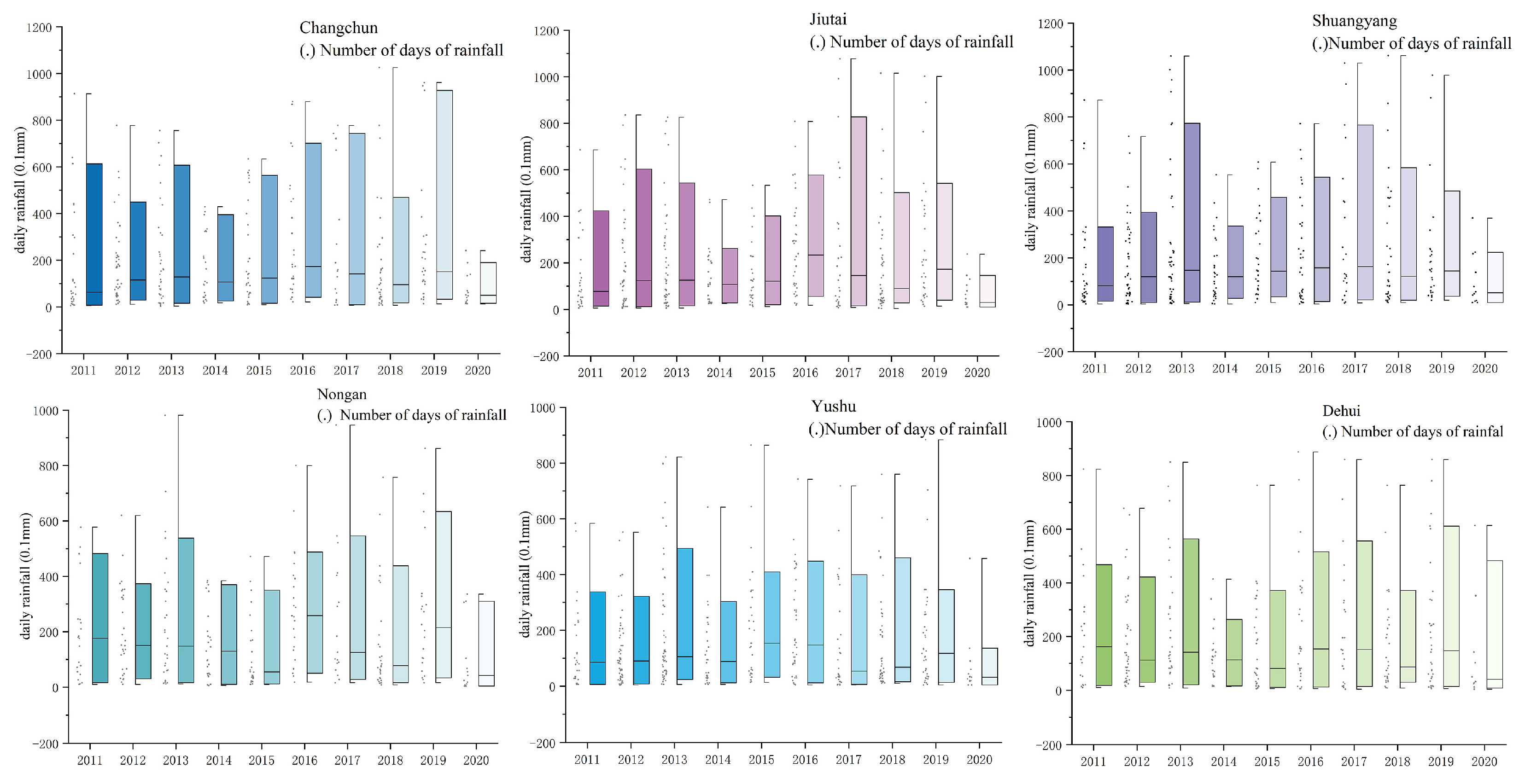 Sustainability 16 04780 g003