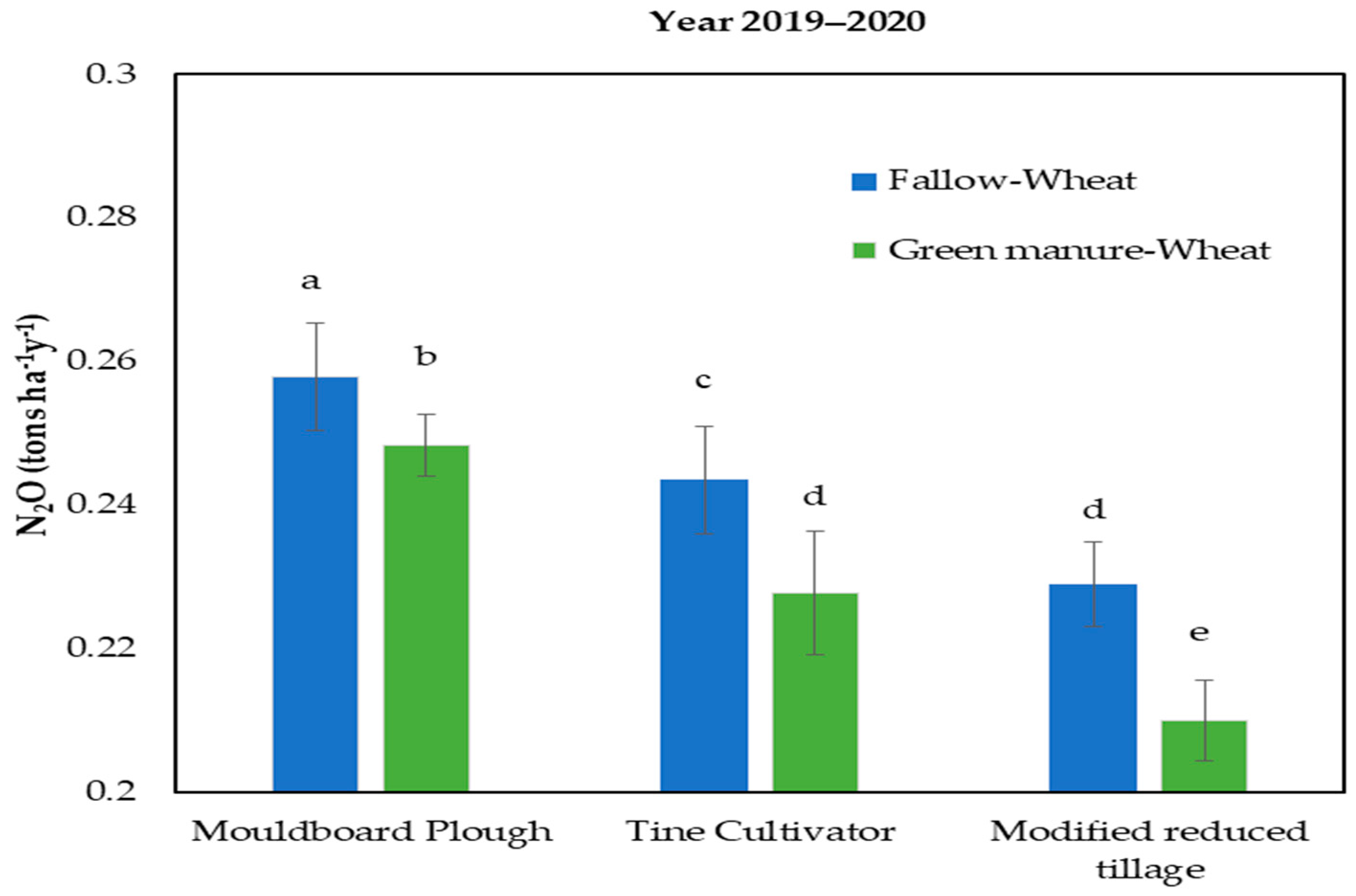 Sustainability 16 04781 g007