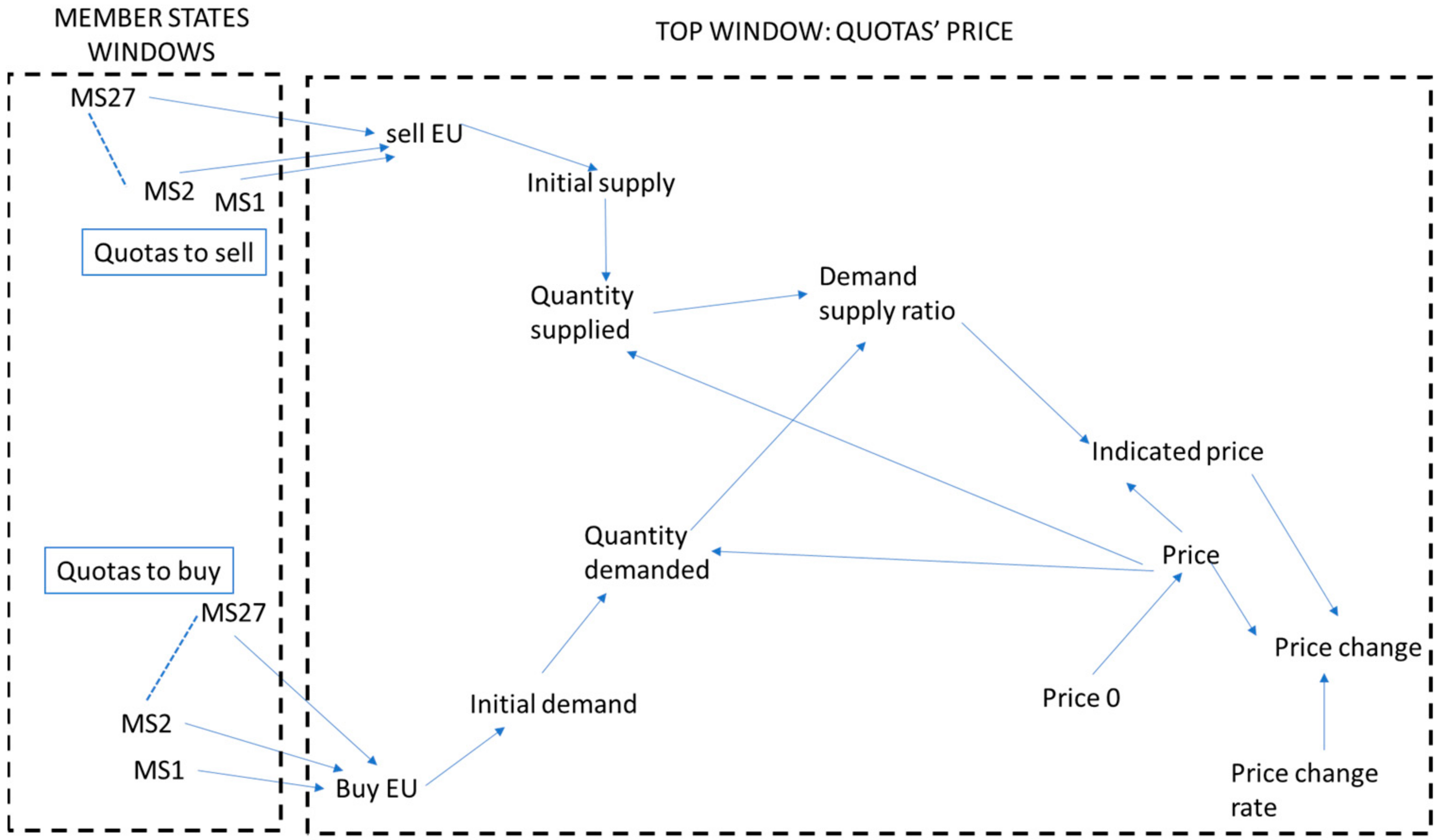 Sustainability 16 04783 g002