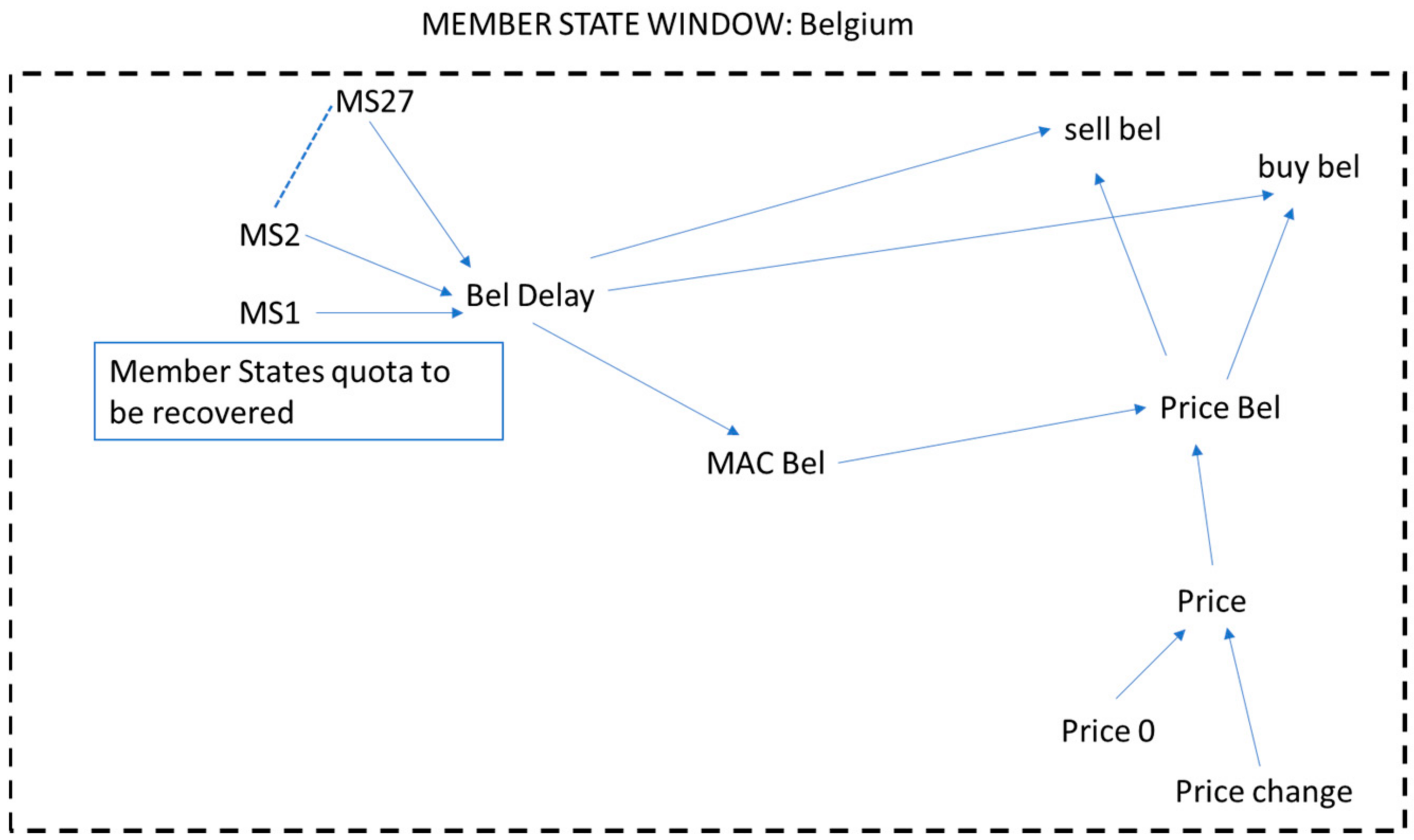 Sustainability 16 04783 g003