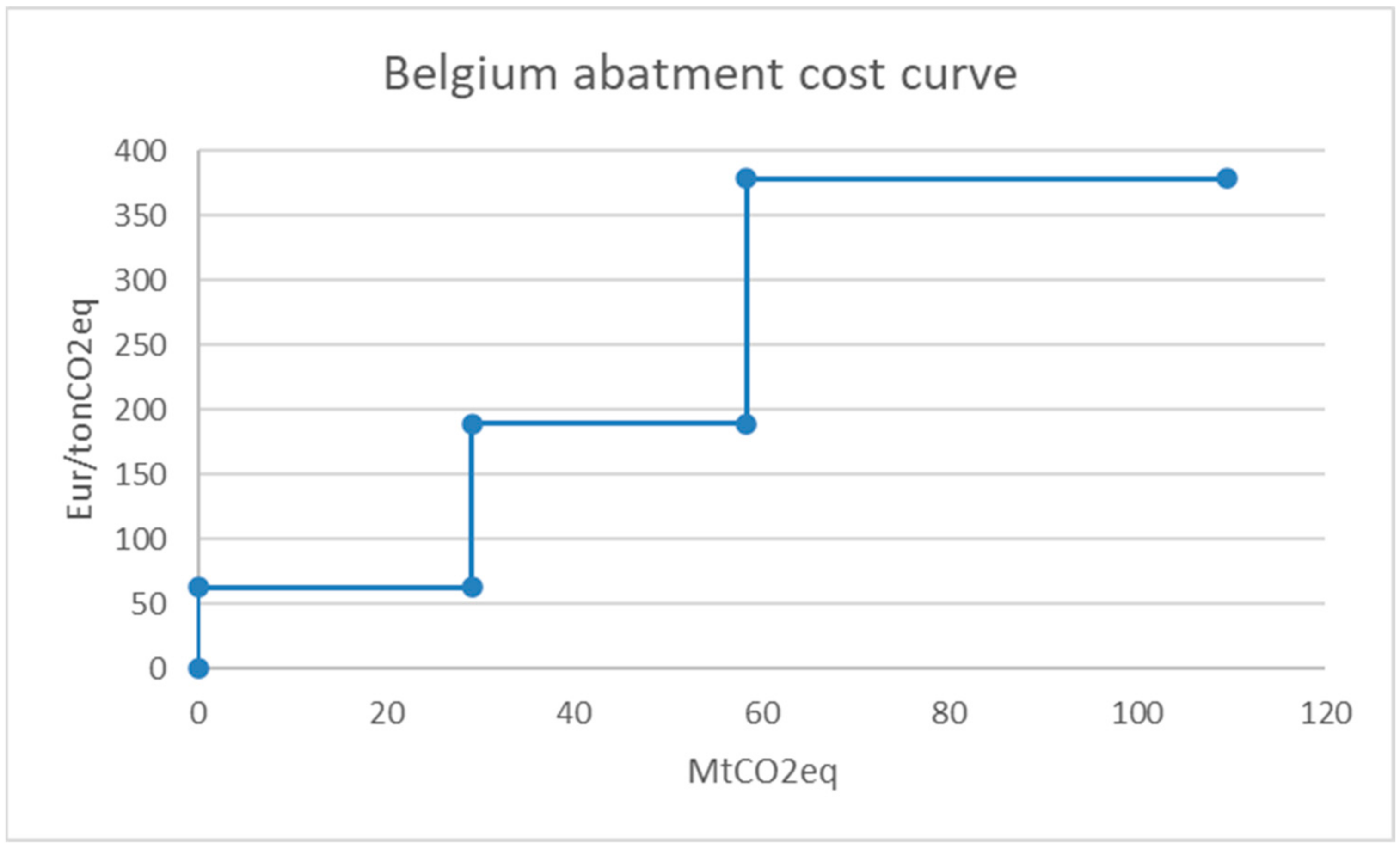 Sustainability 16 04783 g004