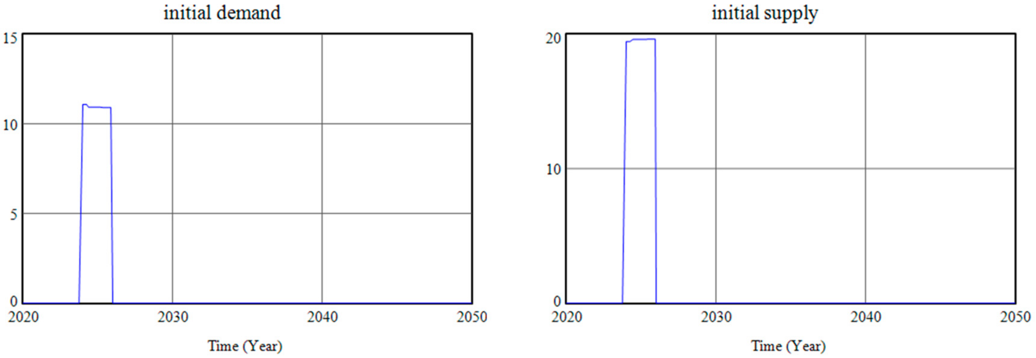 Sustainability 16 04783 g005