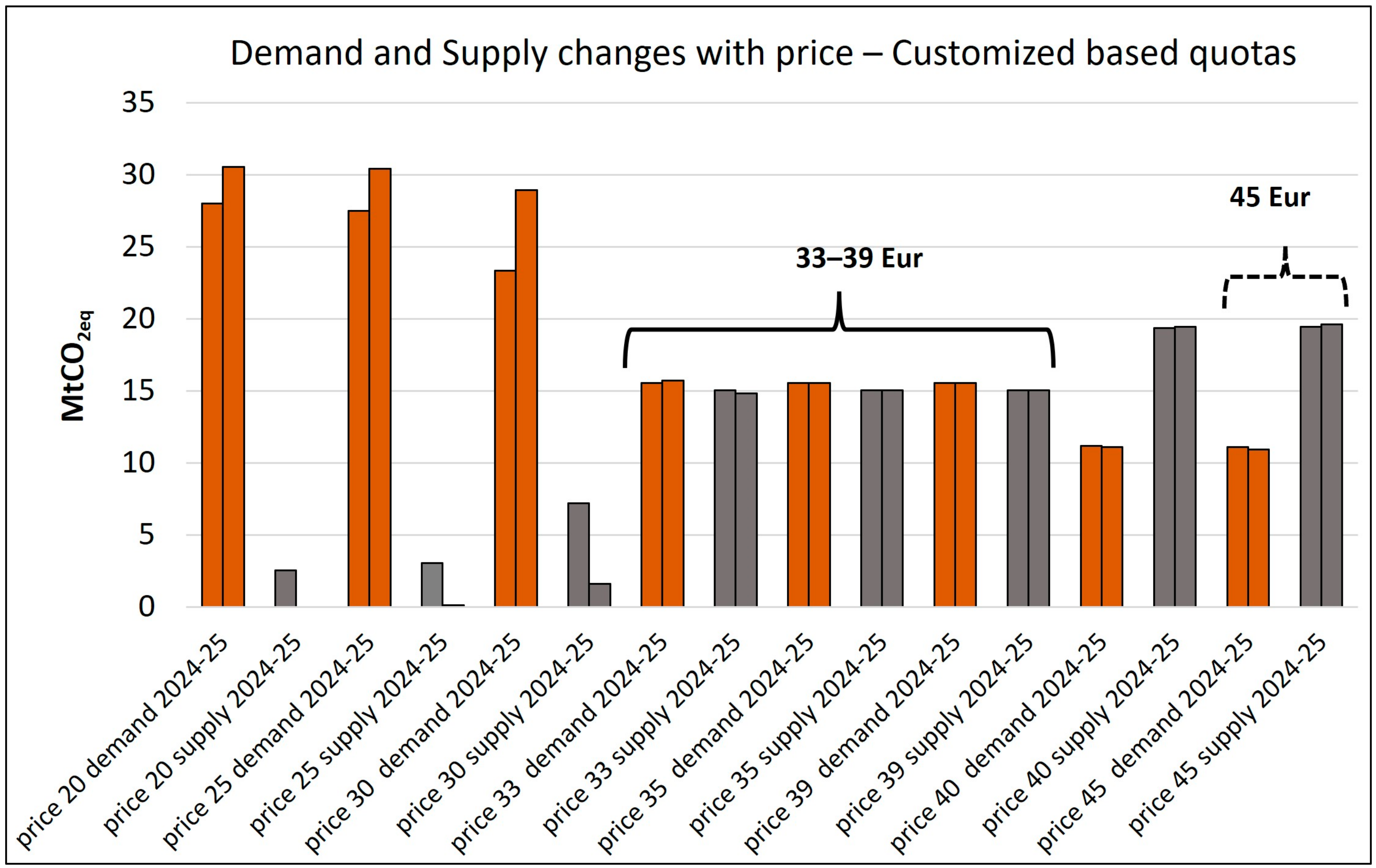 Sustainability 16 04783 g006