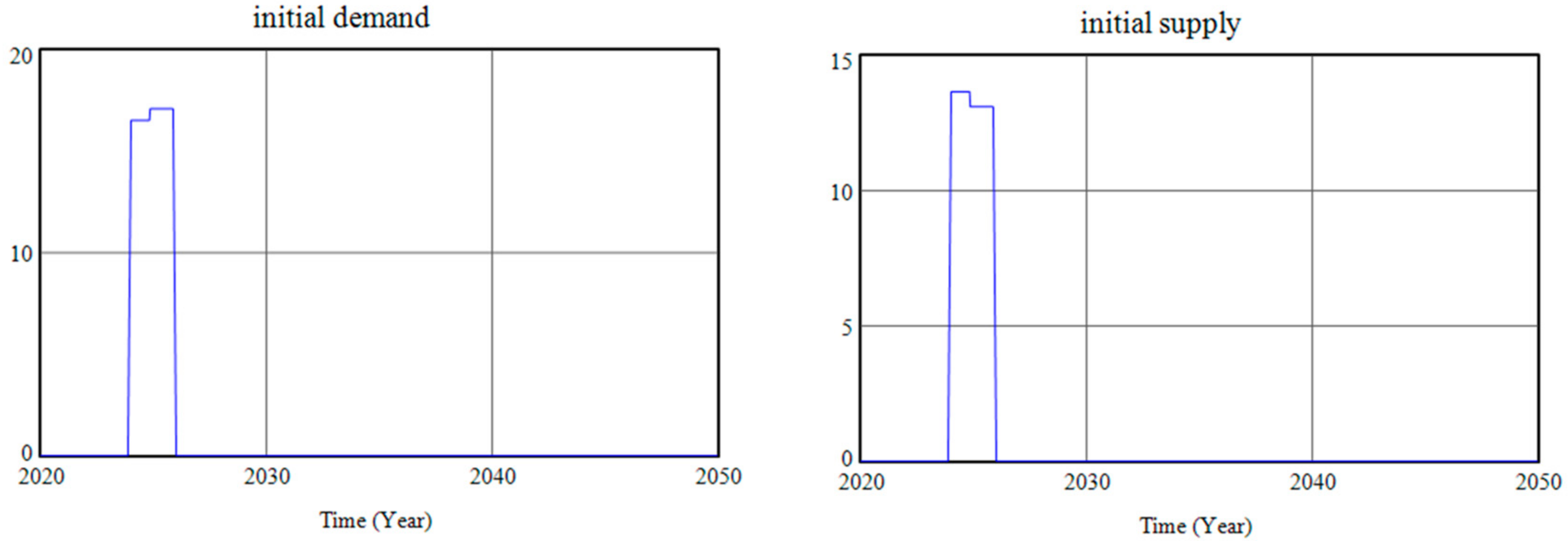 Sustainability 16 04783 g007
