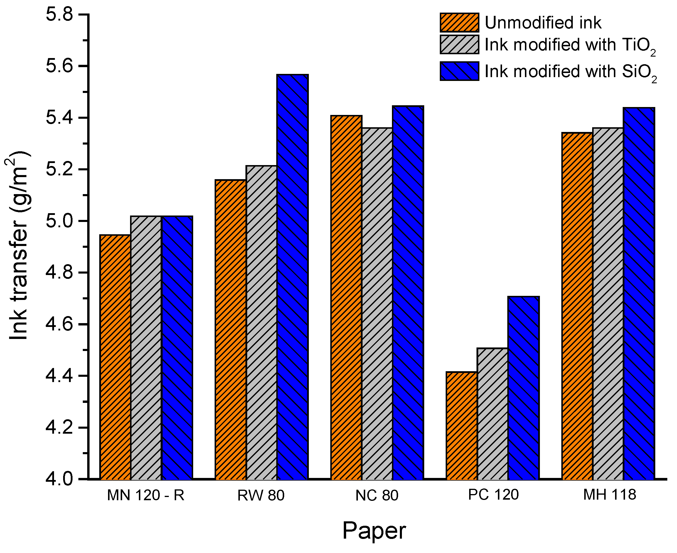 Sustainability 16 04785 g005
