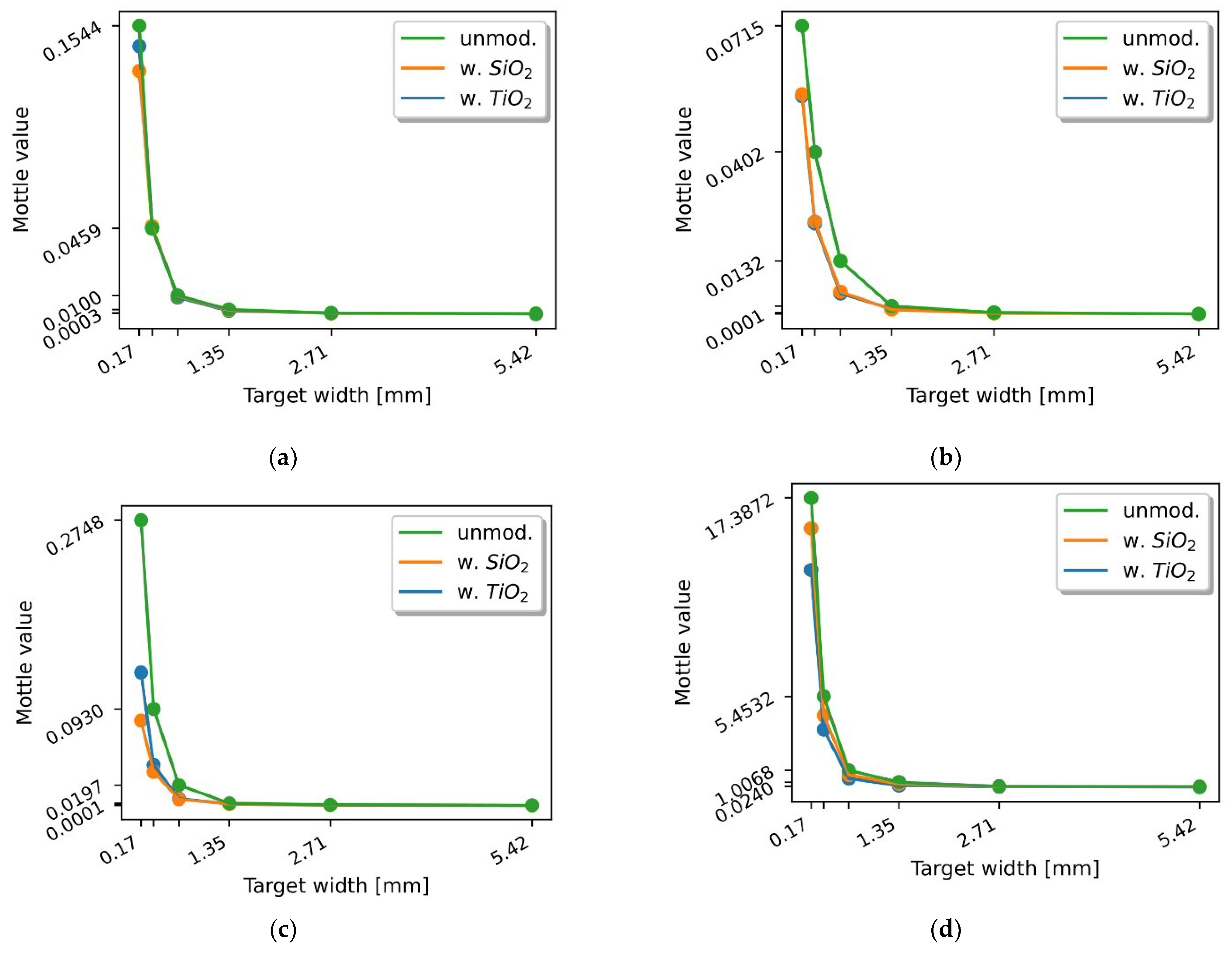 Sustainability 16 04785 g007a