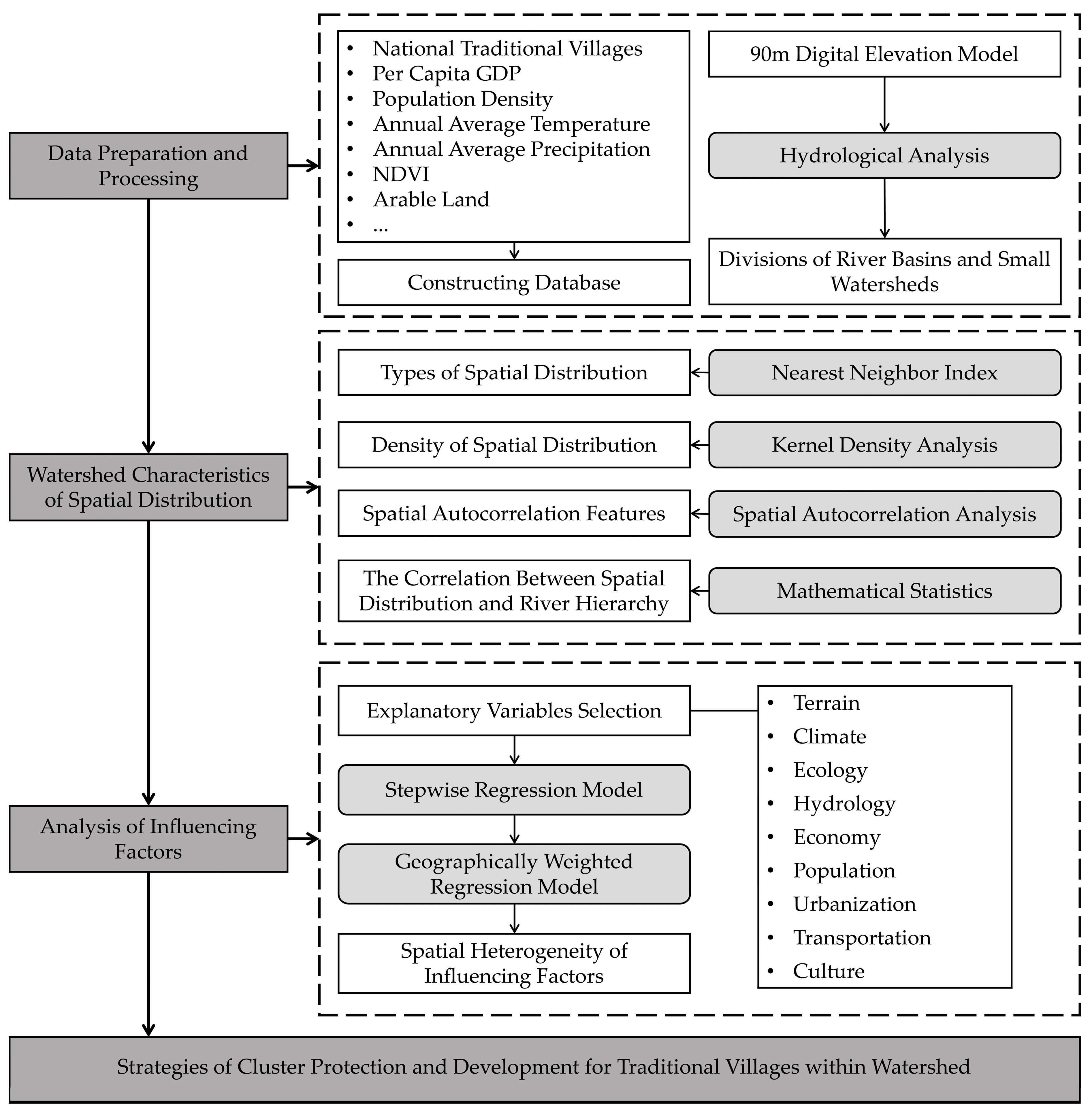 Sustainability 16 04787 g002