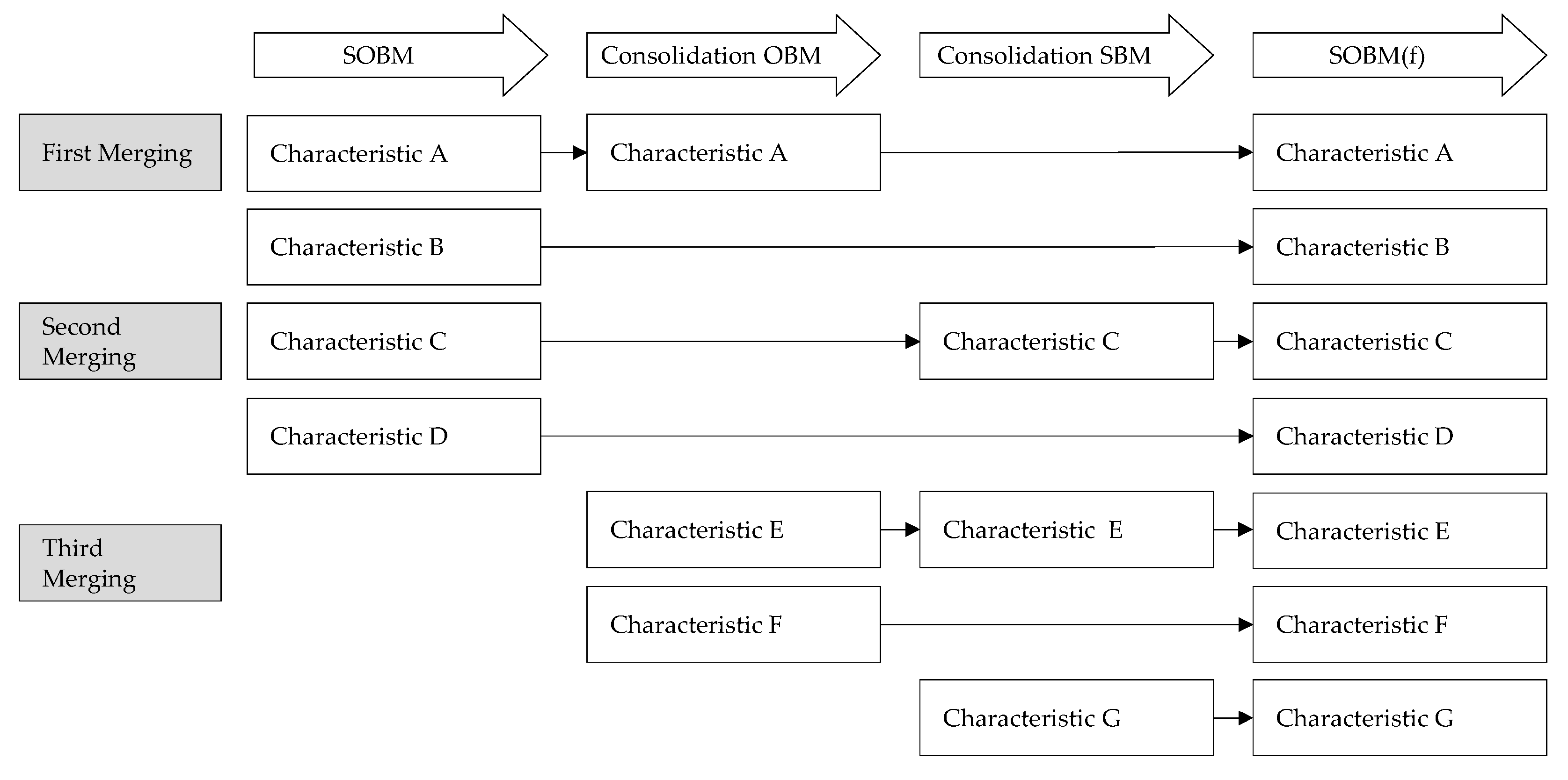 Sustainability 16 04790 g003