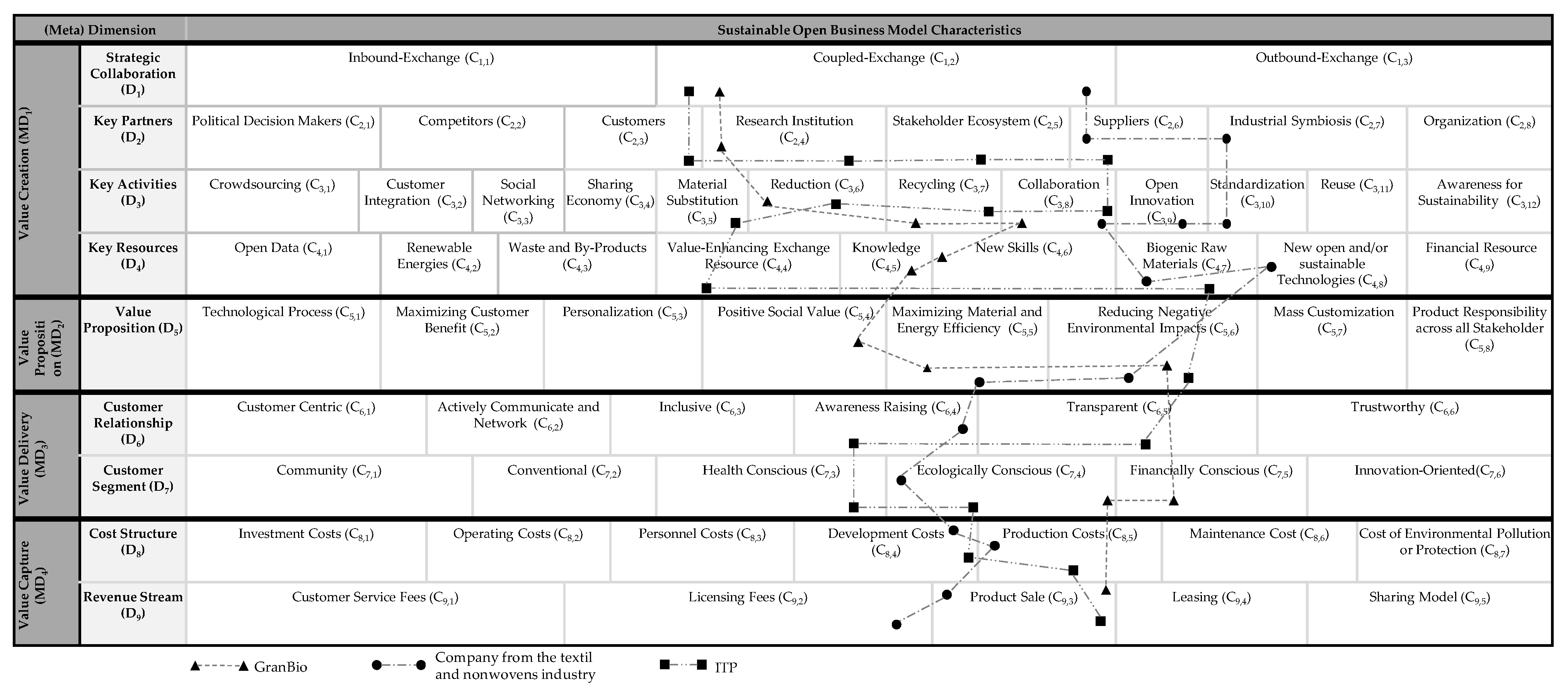 Sustainability 16 04790 g004