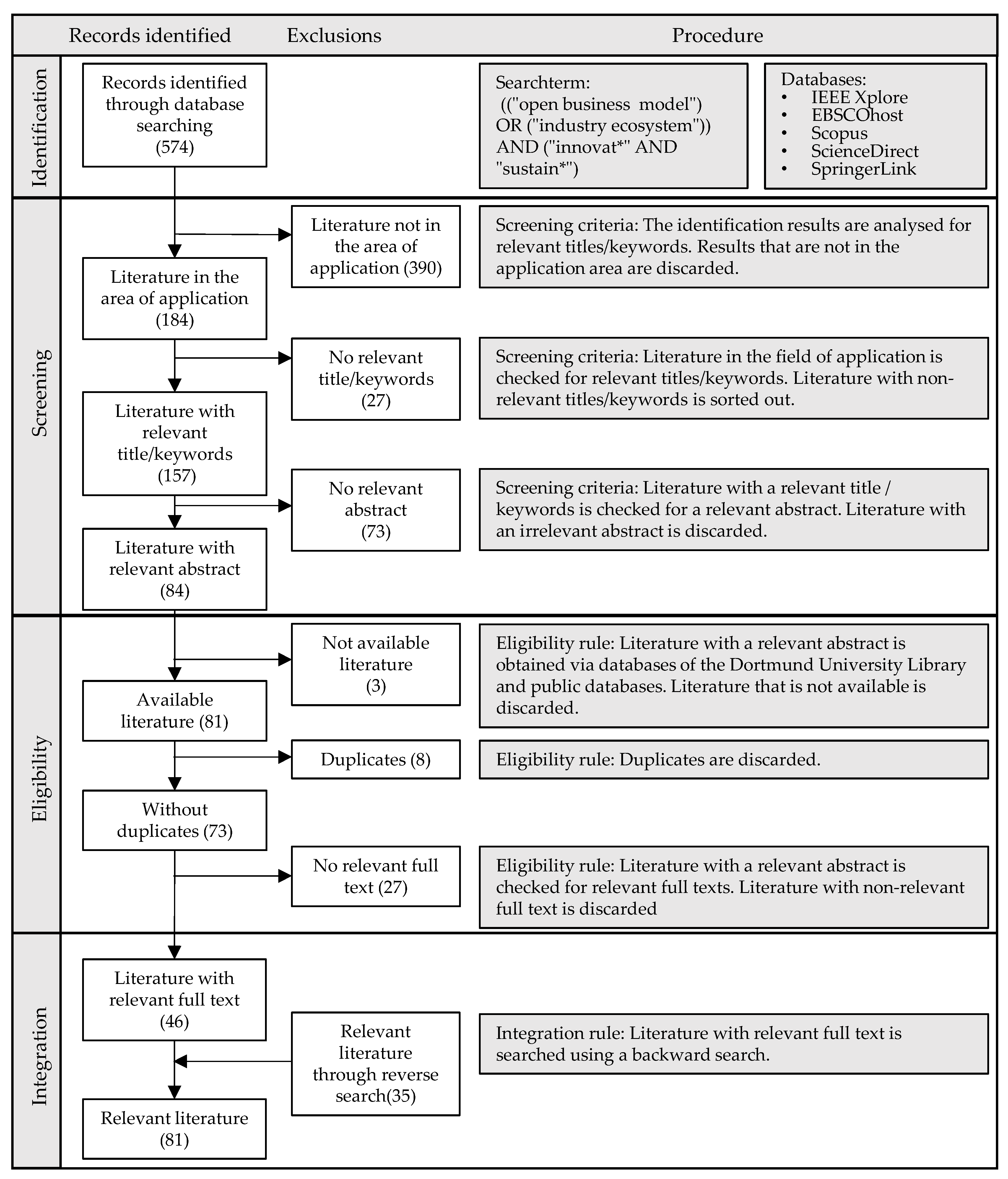 Sustainability 16 04790 g0a1