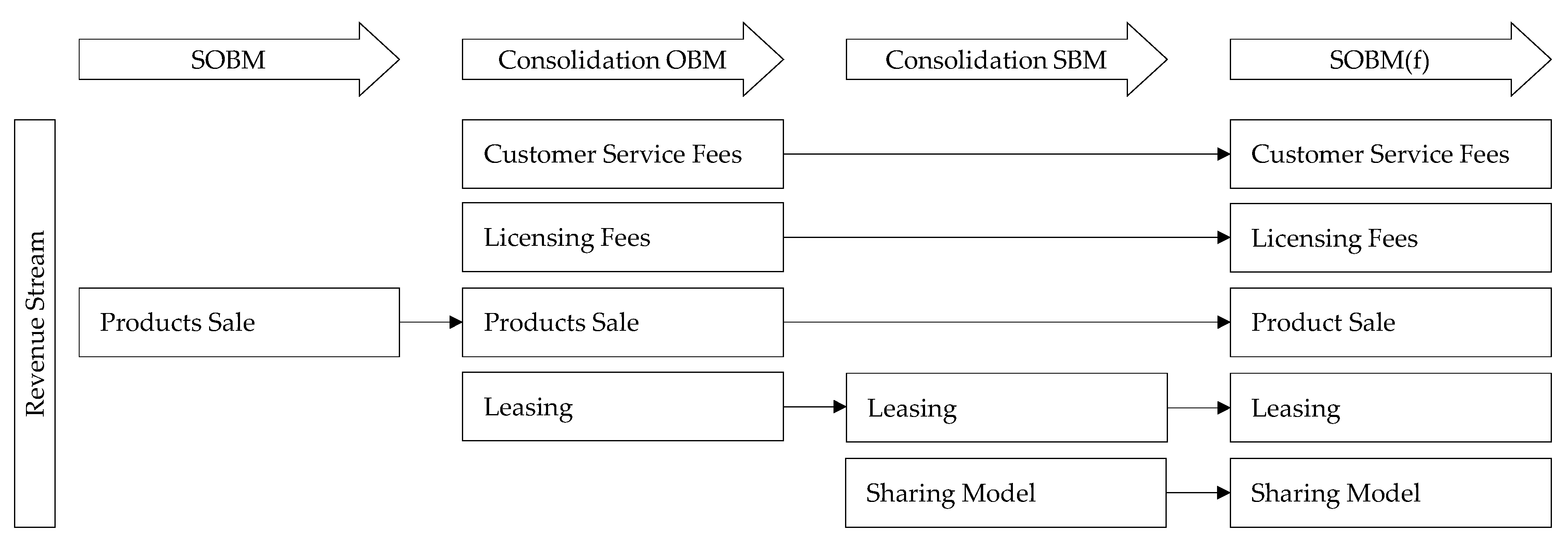 Sustainability 16 04790 g0a10