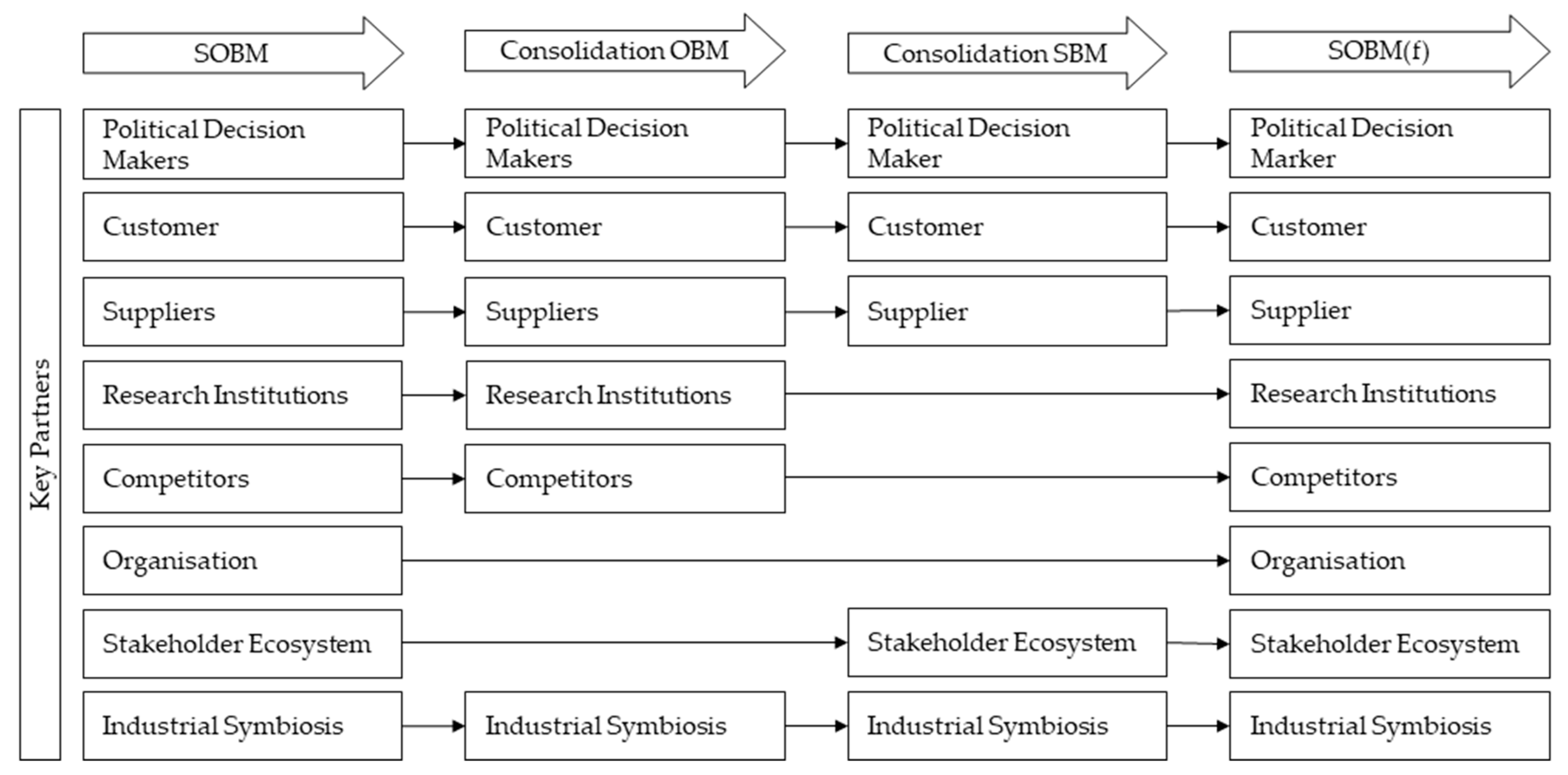Sustainability 16 04790 g0a3