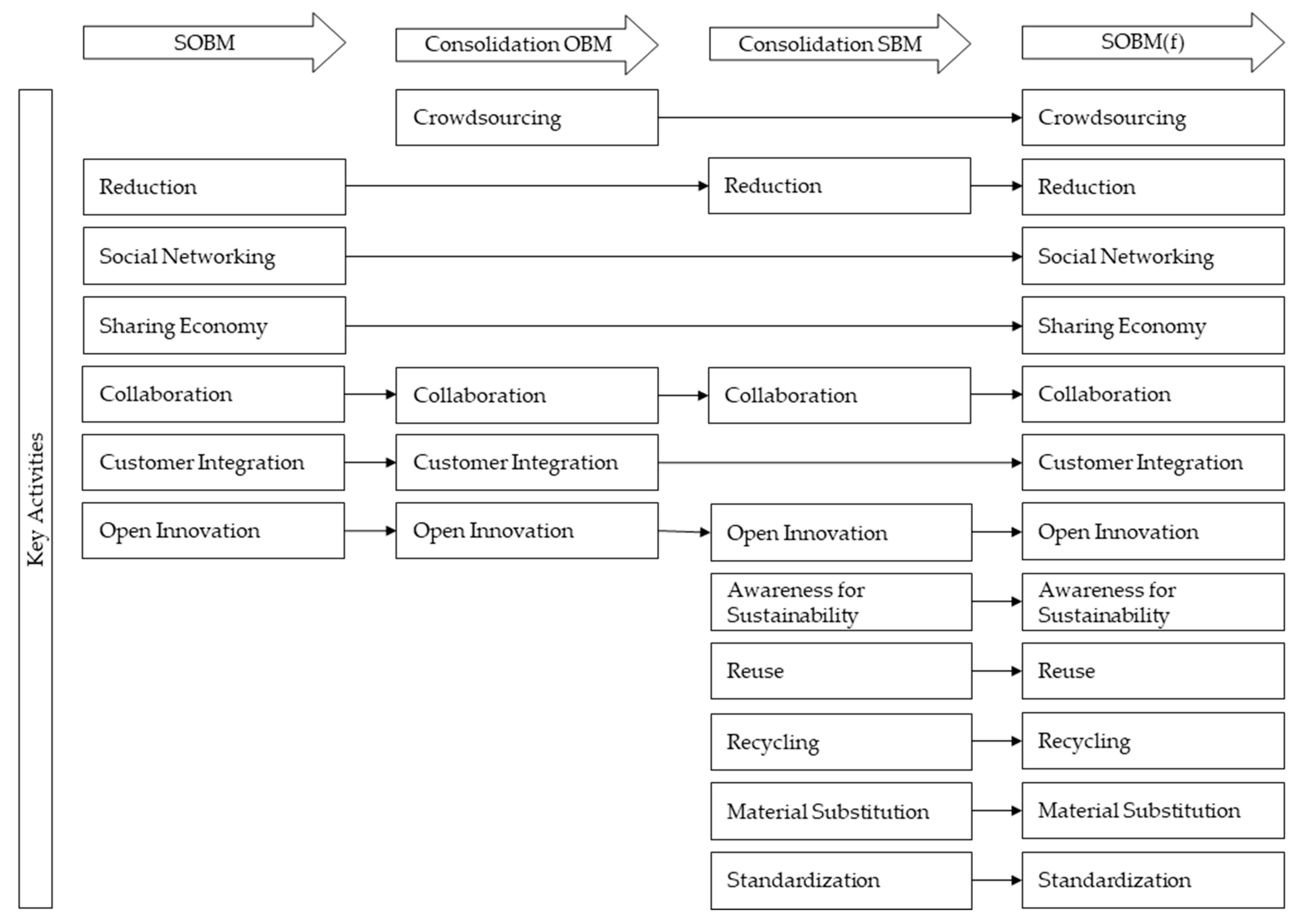 Sustainability 16 04790 g0a4