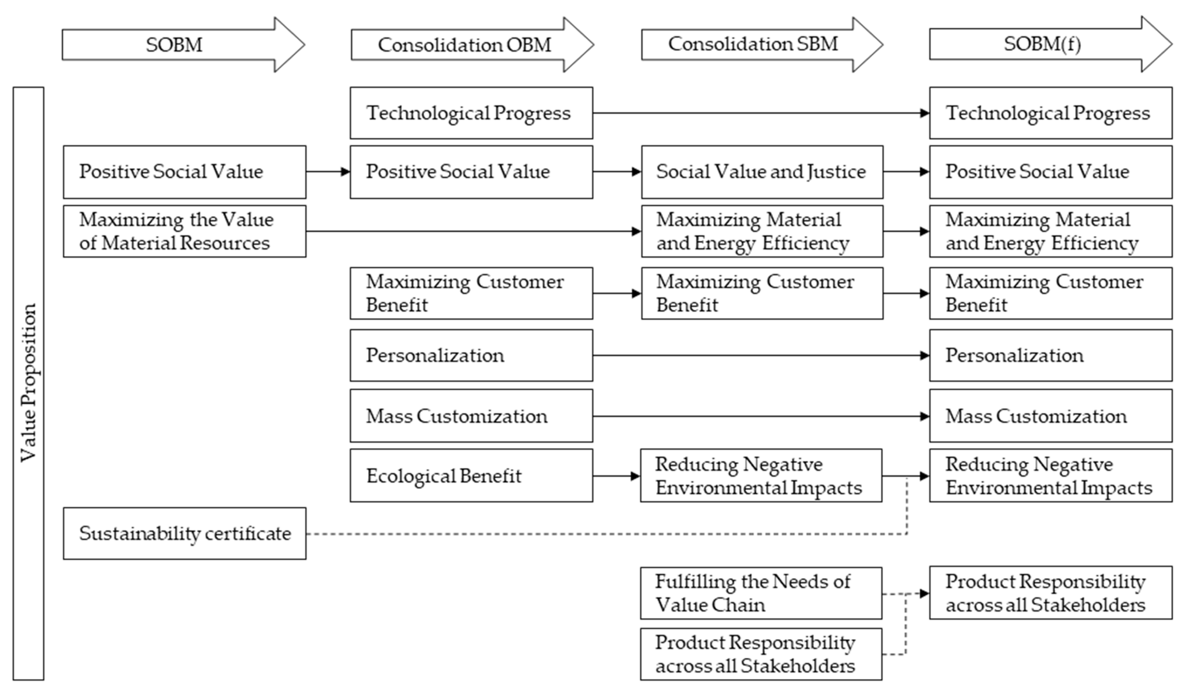 Sustainability 16 04790 g0a6