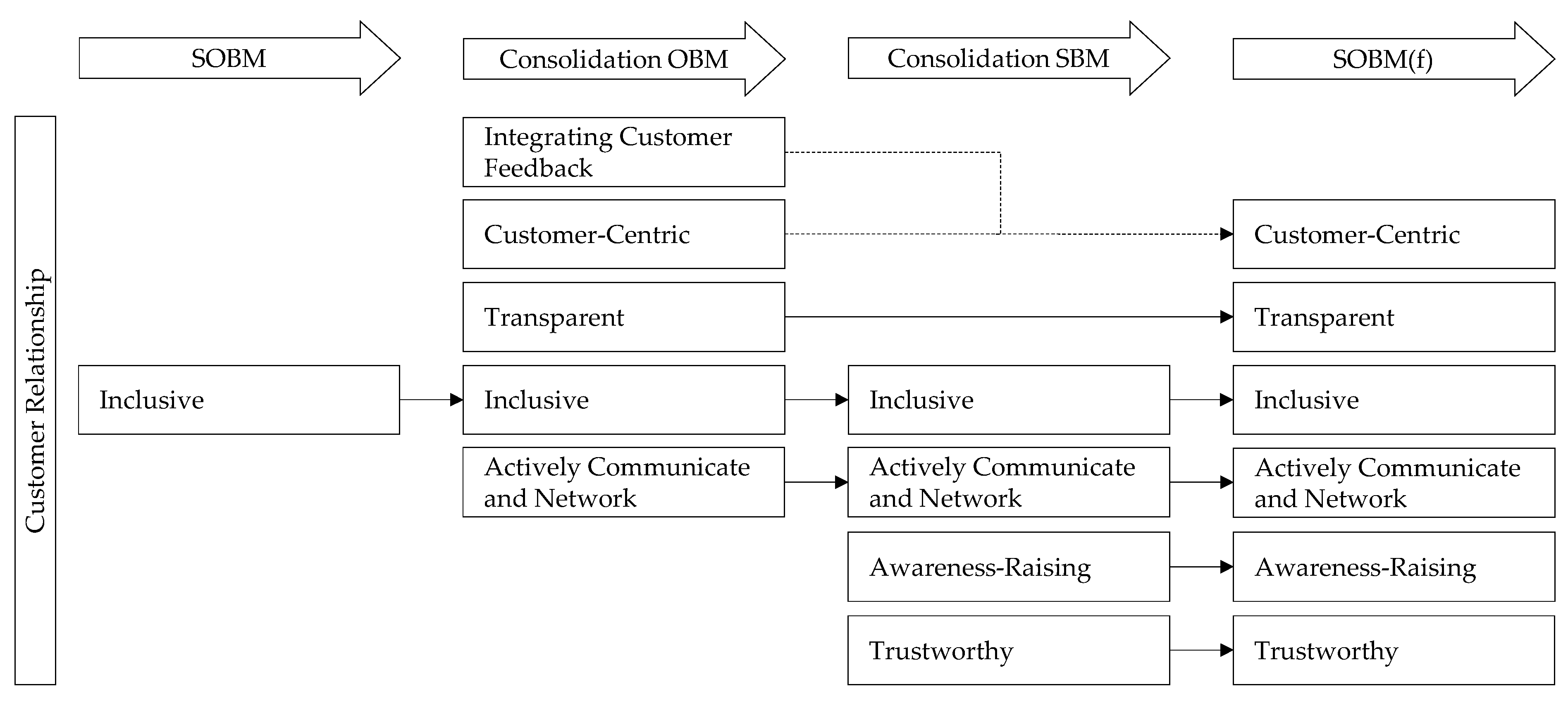 Sustainability 16 04790 g0a7