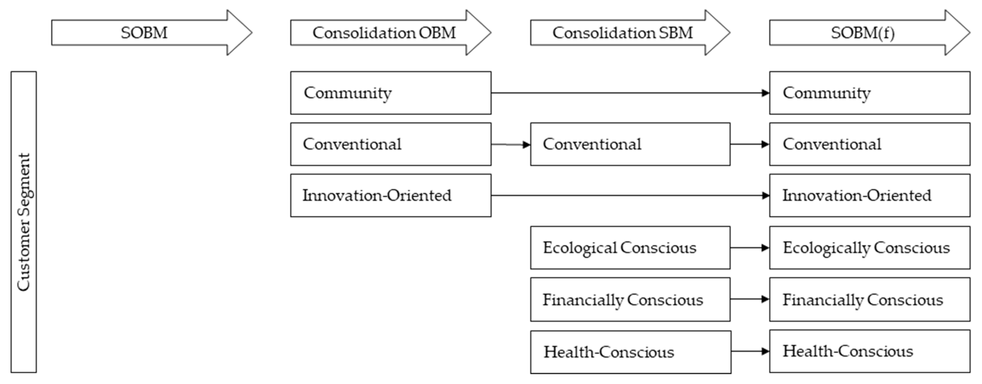 Sustainability 16 04790 g0a8