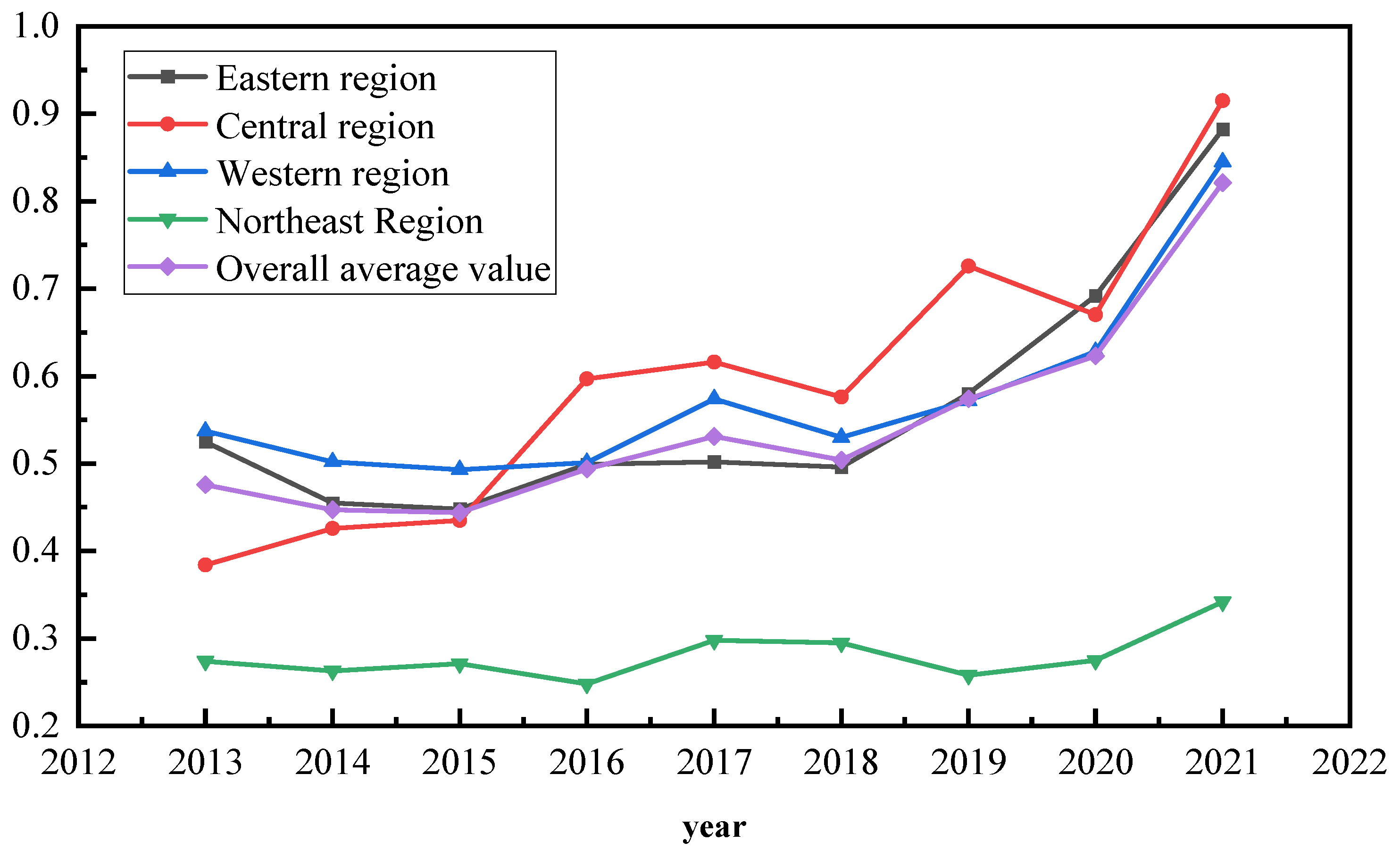 Sustainability 16 04792 g001