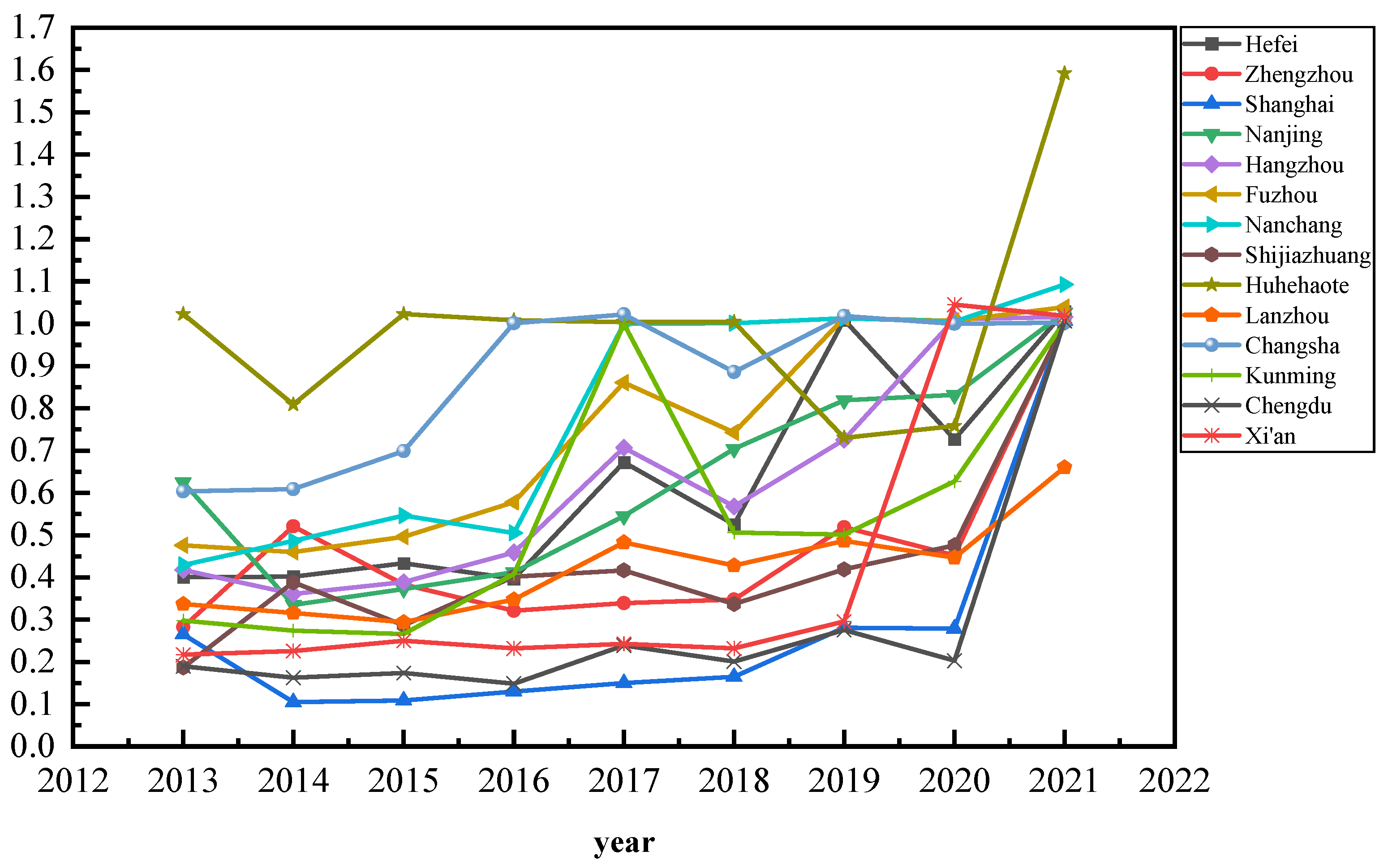 Sustainability 16 04792 g002