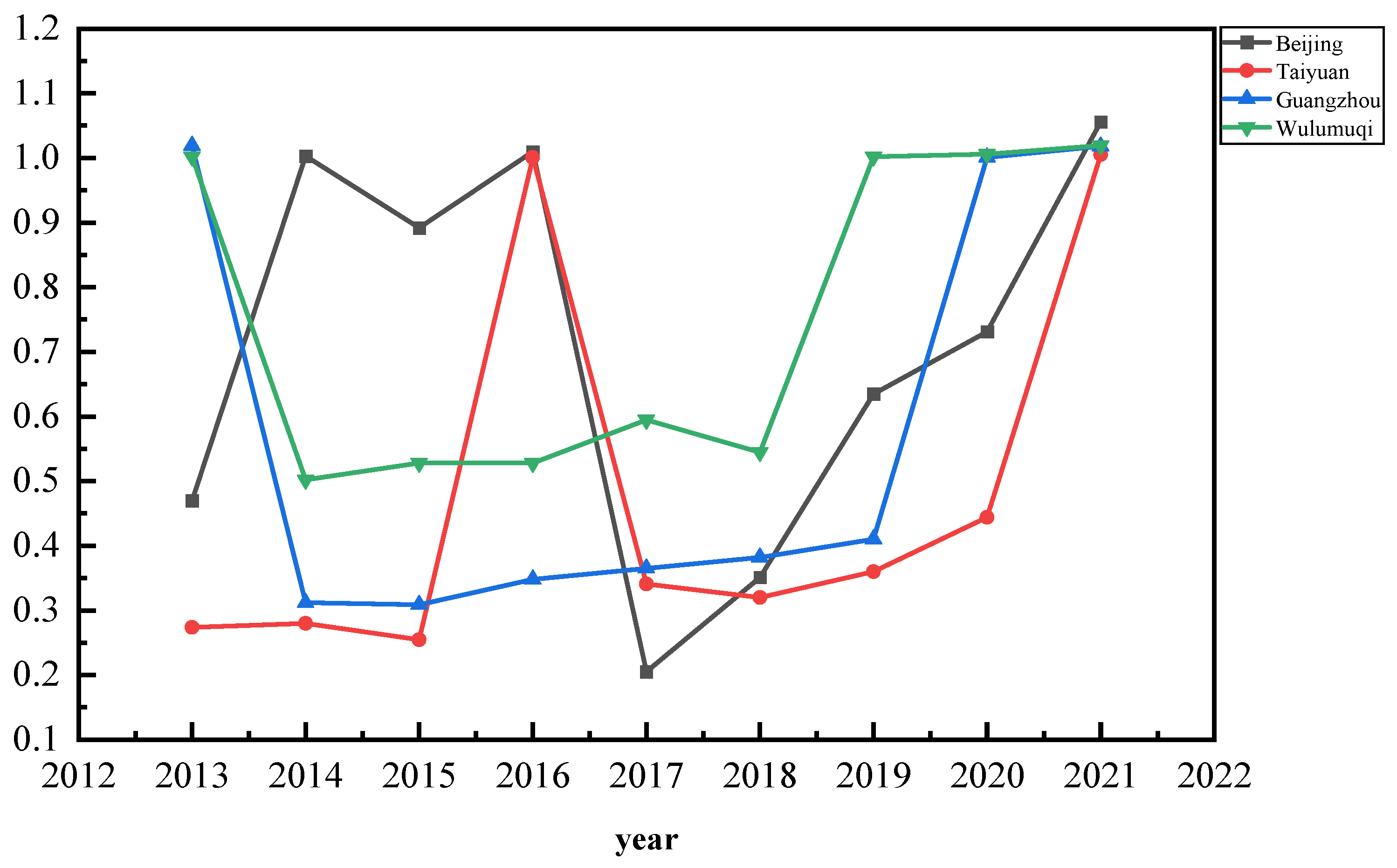 Sustainability 16 04792 g003