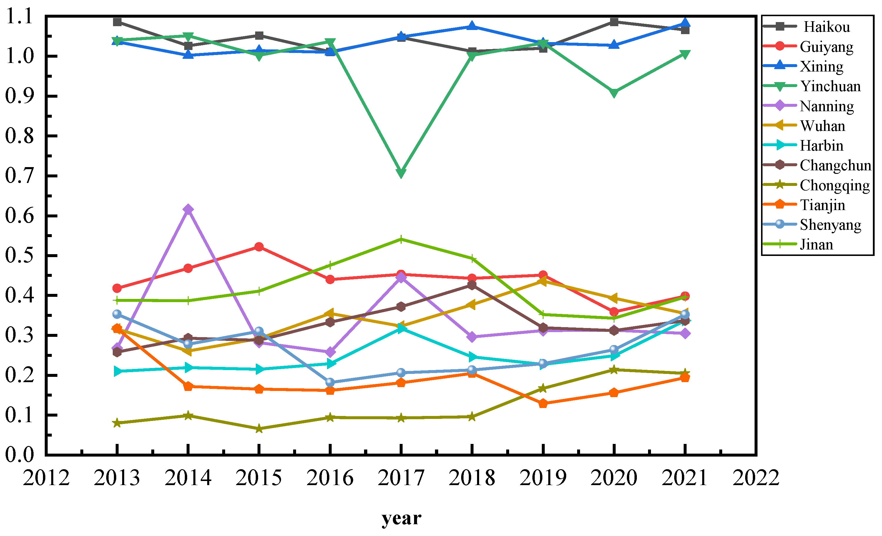 Sustainability 16 04792 g004