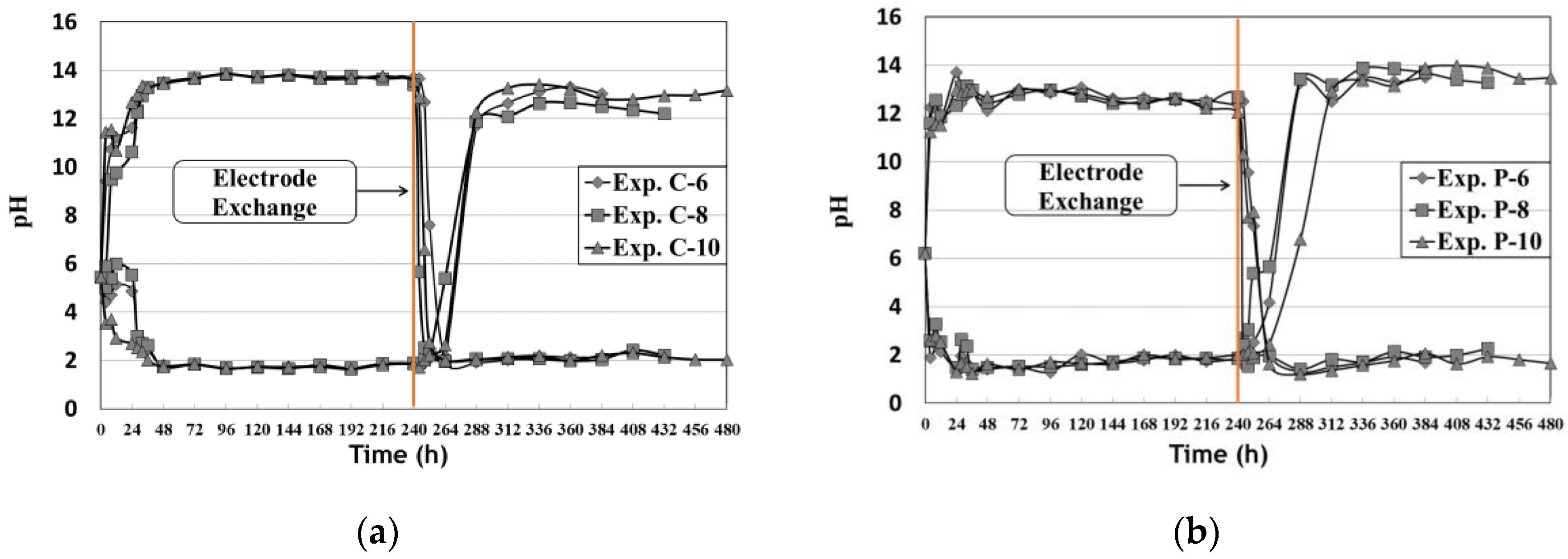 Sustainability 16 04794 g003