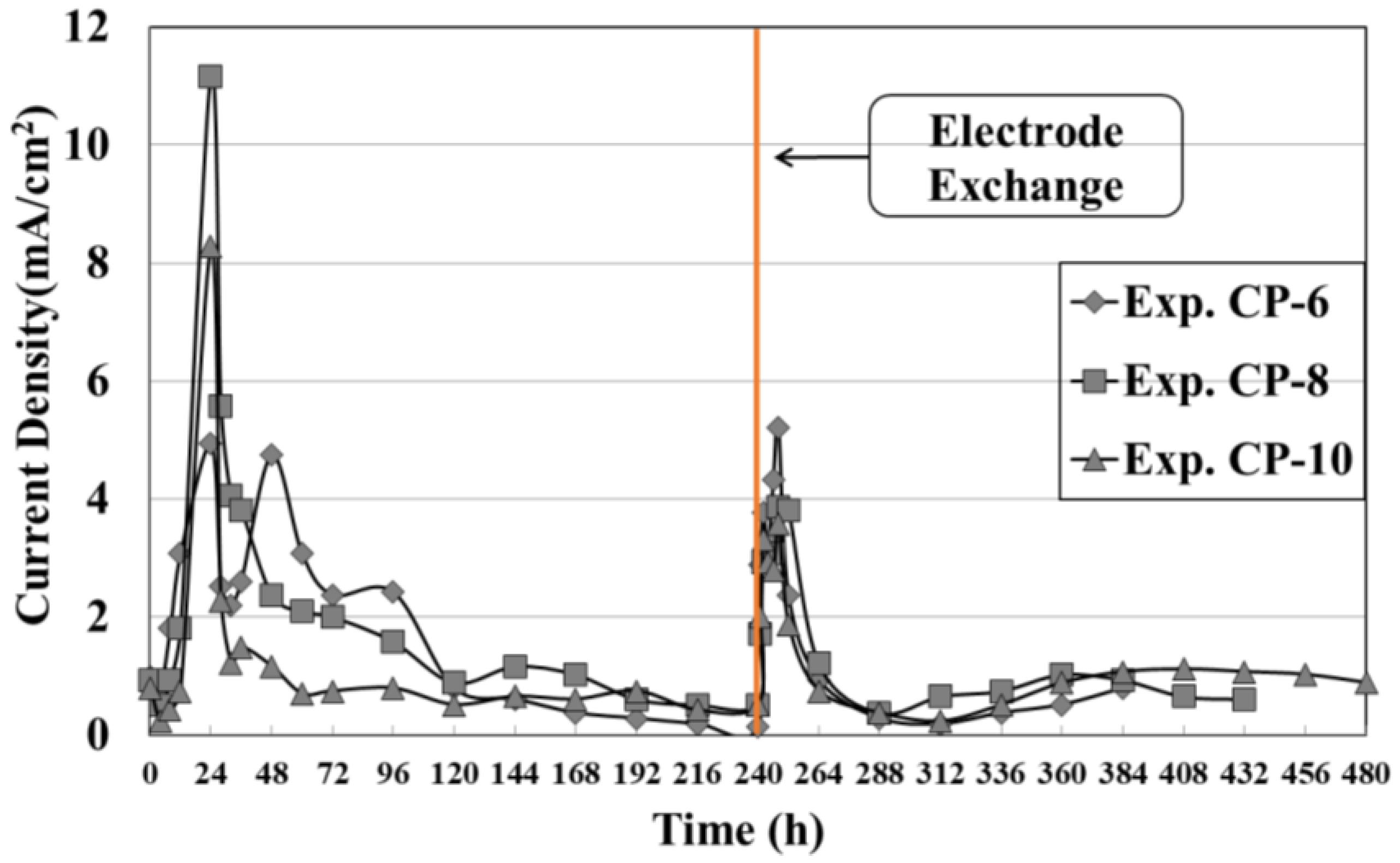 Sustainability 16 04794 g006