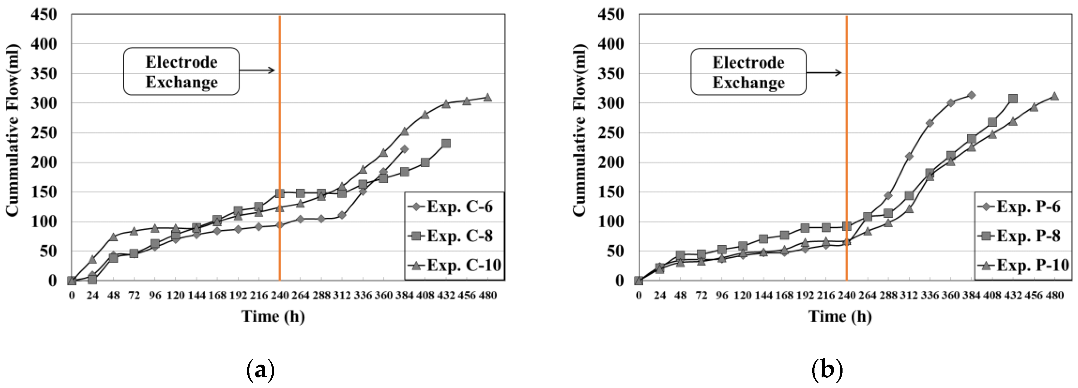 Sustainability 16 04794 g007