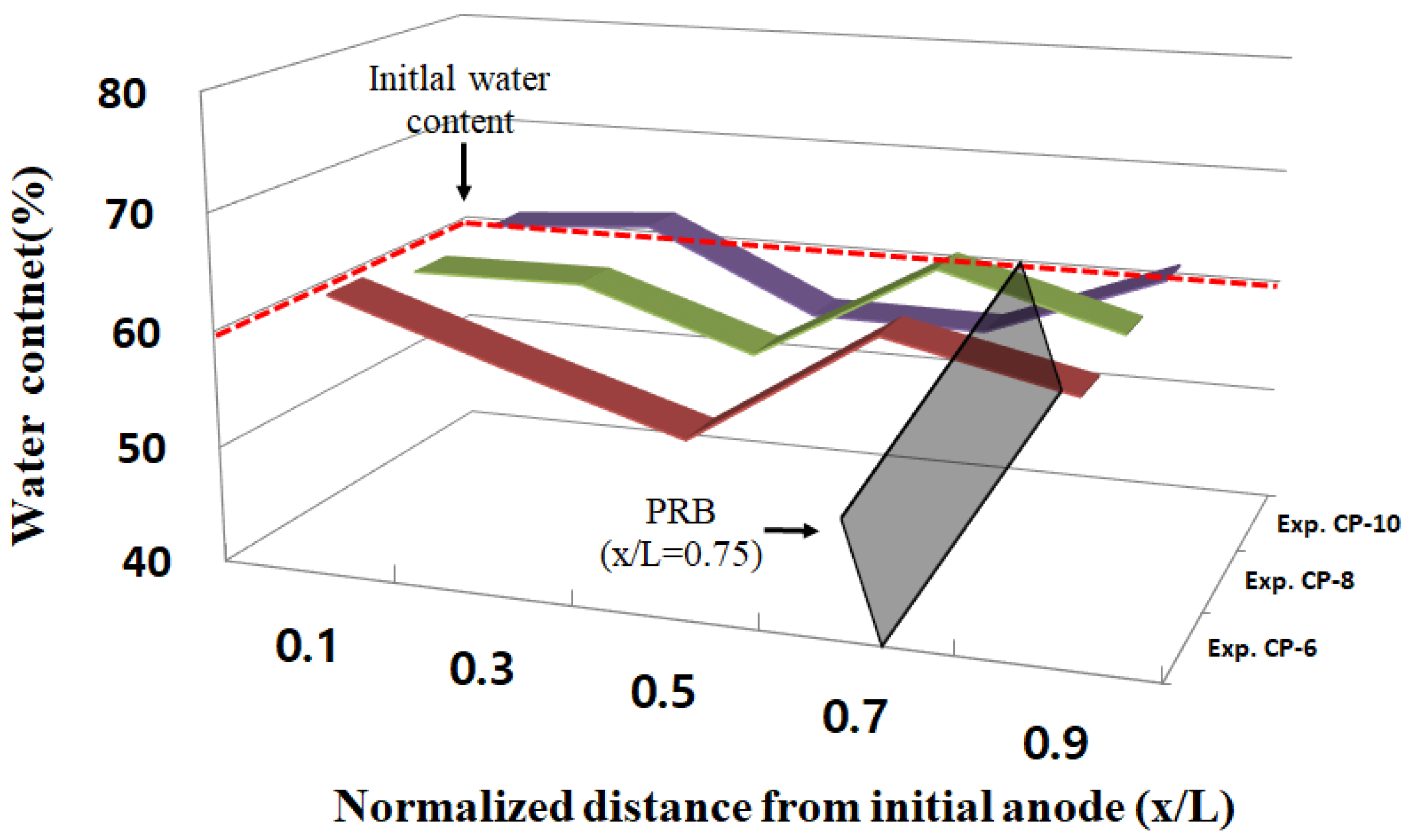 Sustainability 16 04794 g010