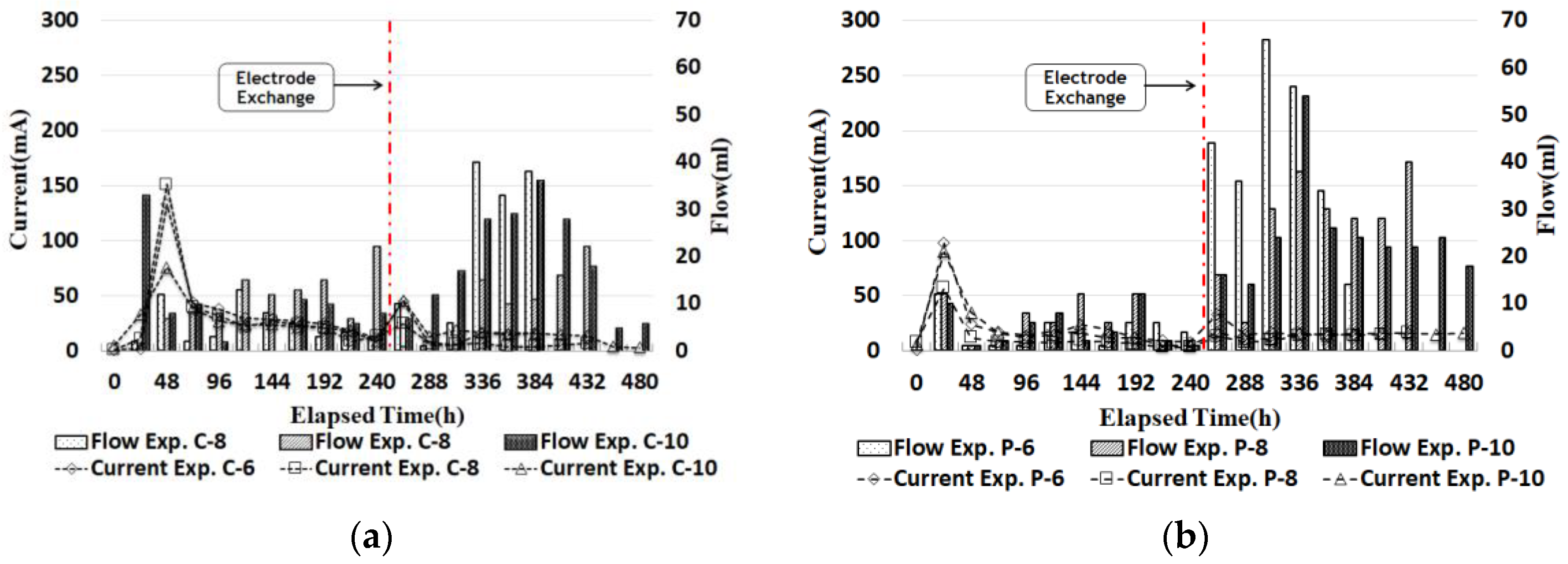 Sustainability 16 04794 g013
