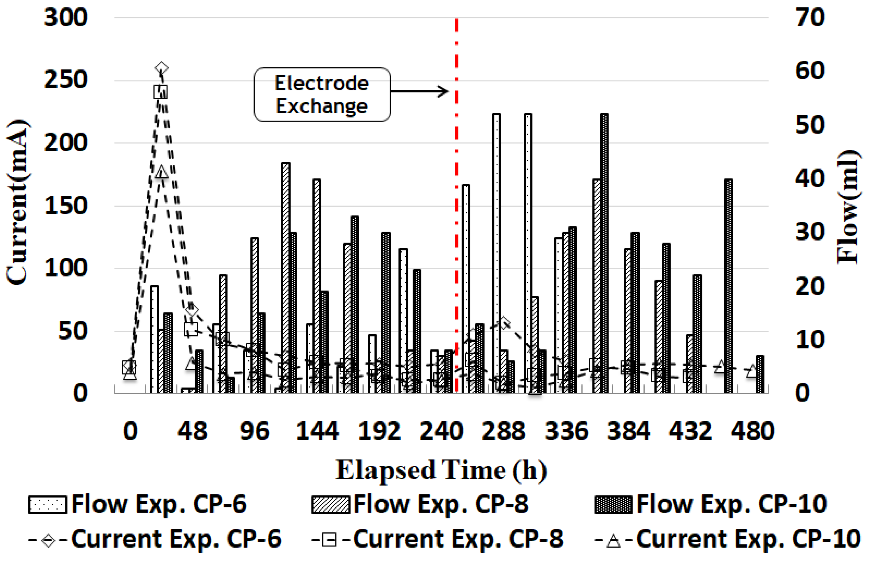 Sustainability 16 04794 g014