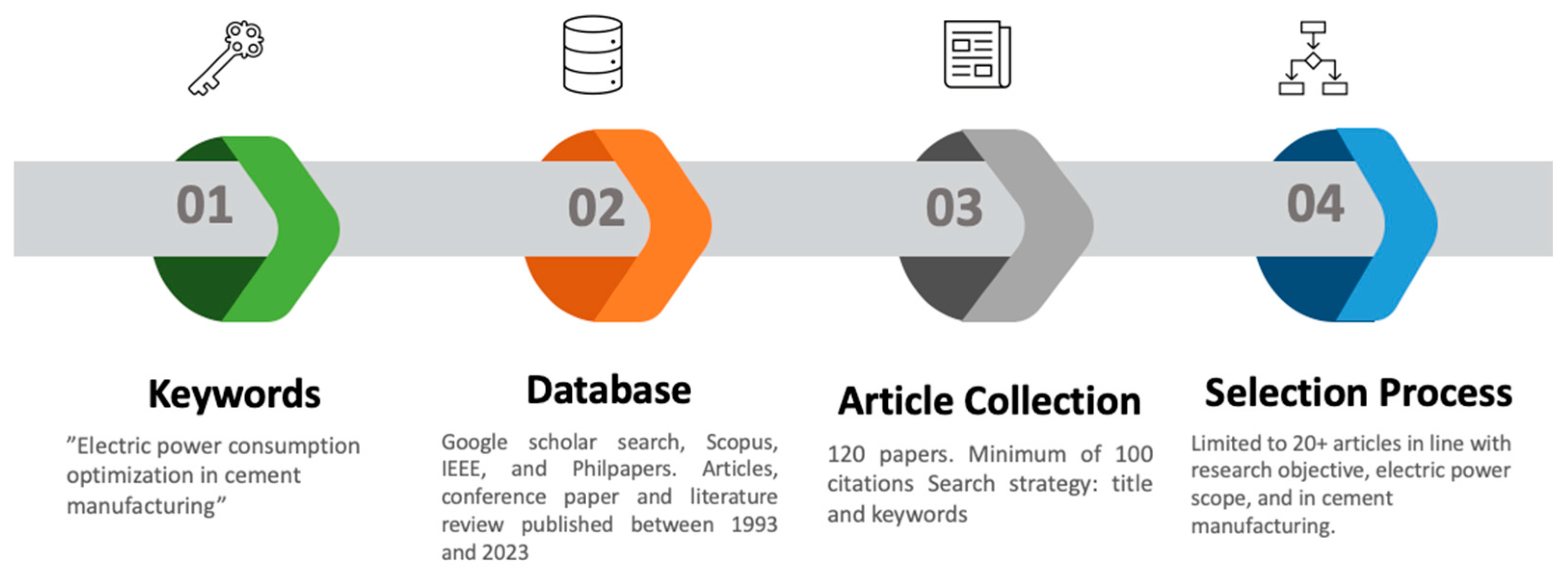 Sustainability 16 04798 g001