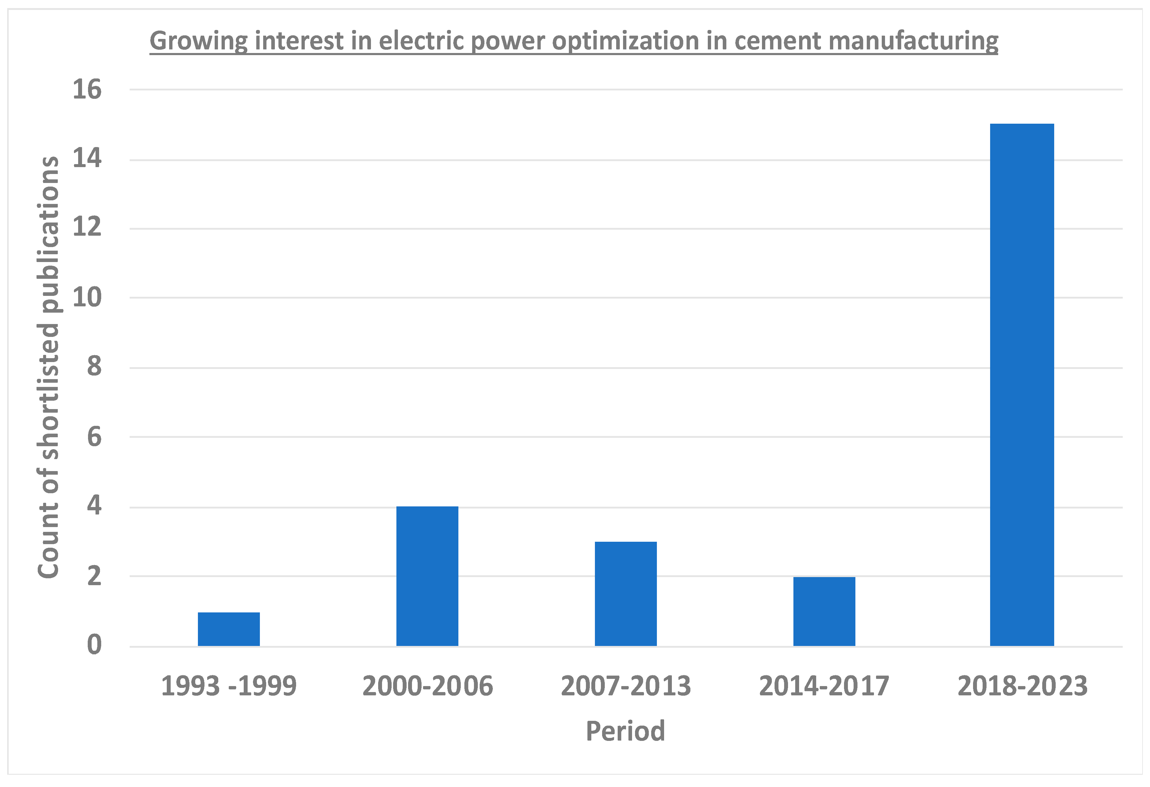 Sustainability 16 04798 g002
