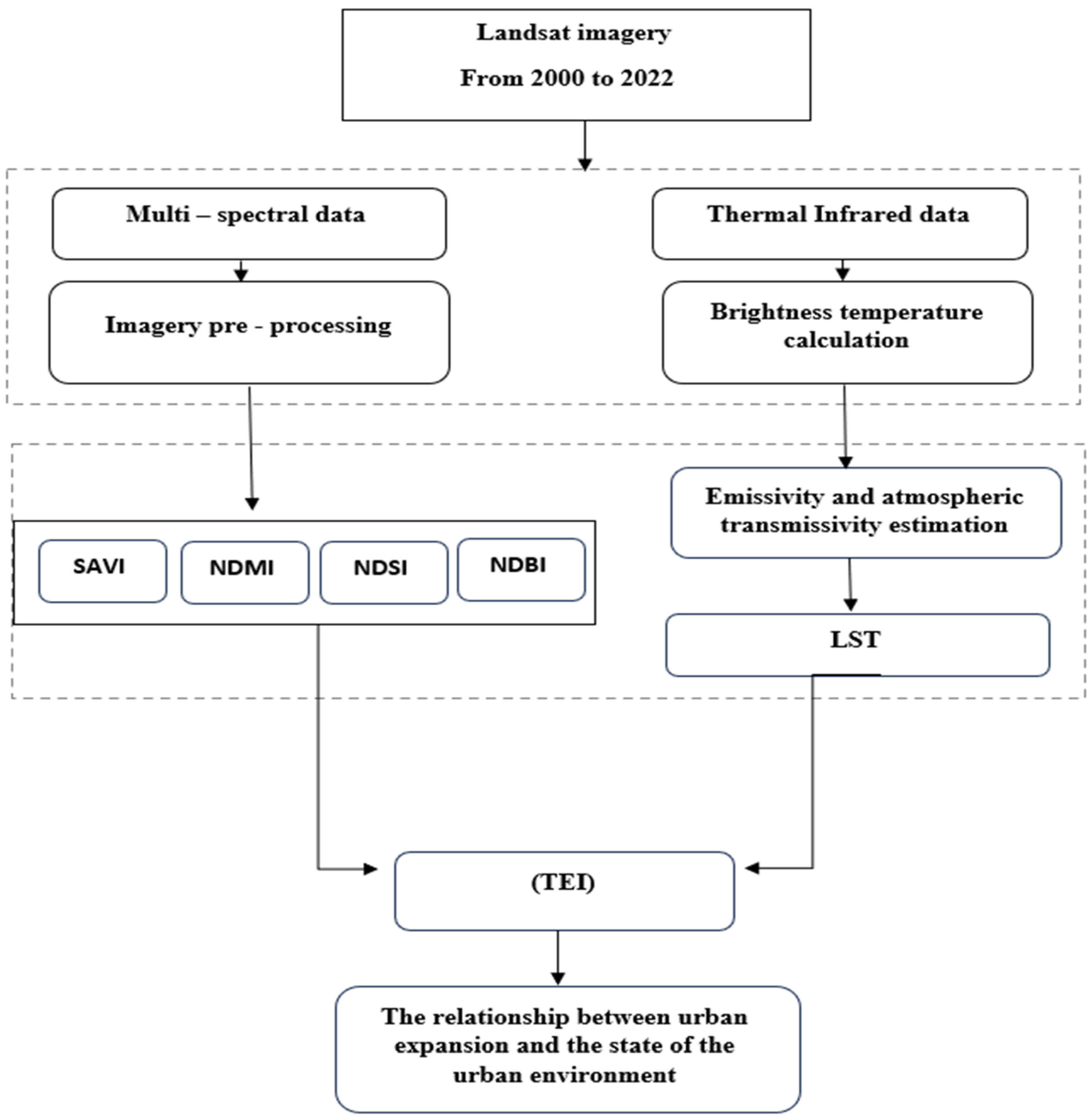 Sustainability 16 04799 g002