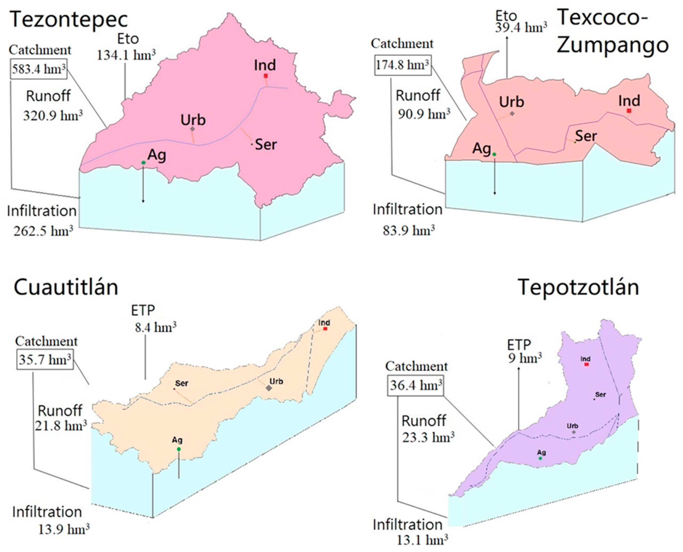 Sustainability 16 04801 g003