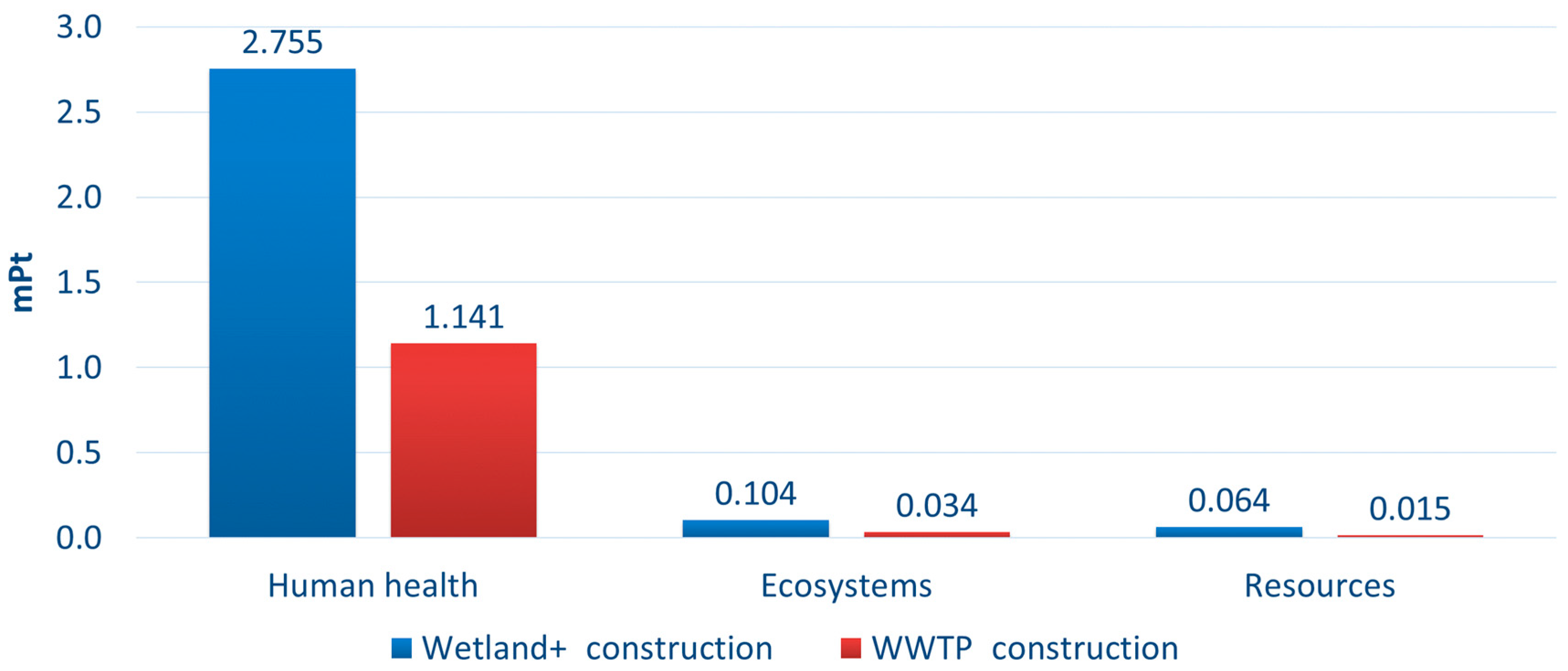 Sustainability 16 04802 g007