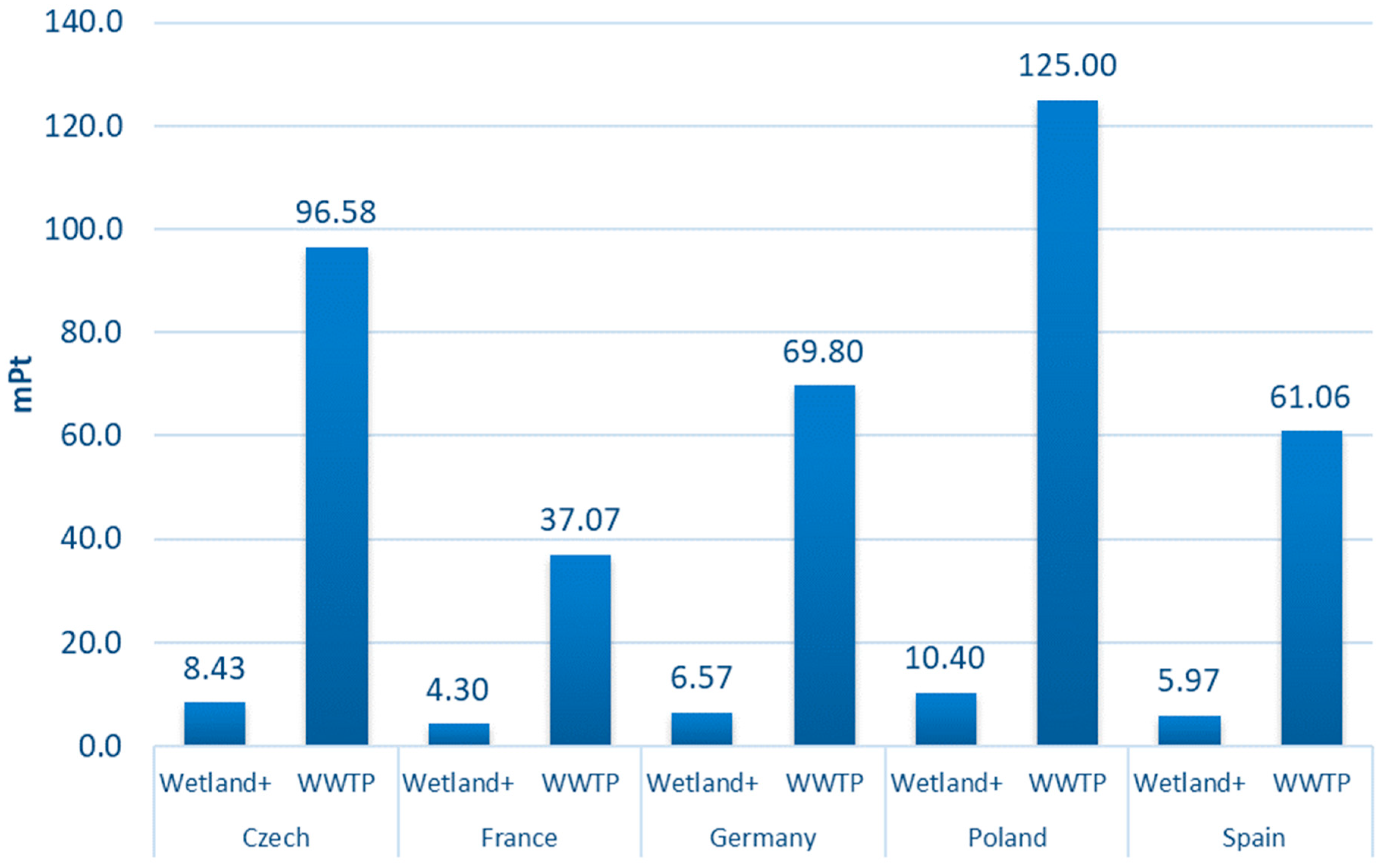 Sustainability 16 04802 g014