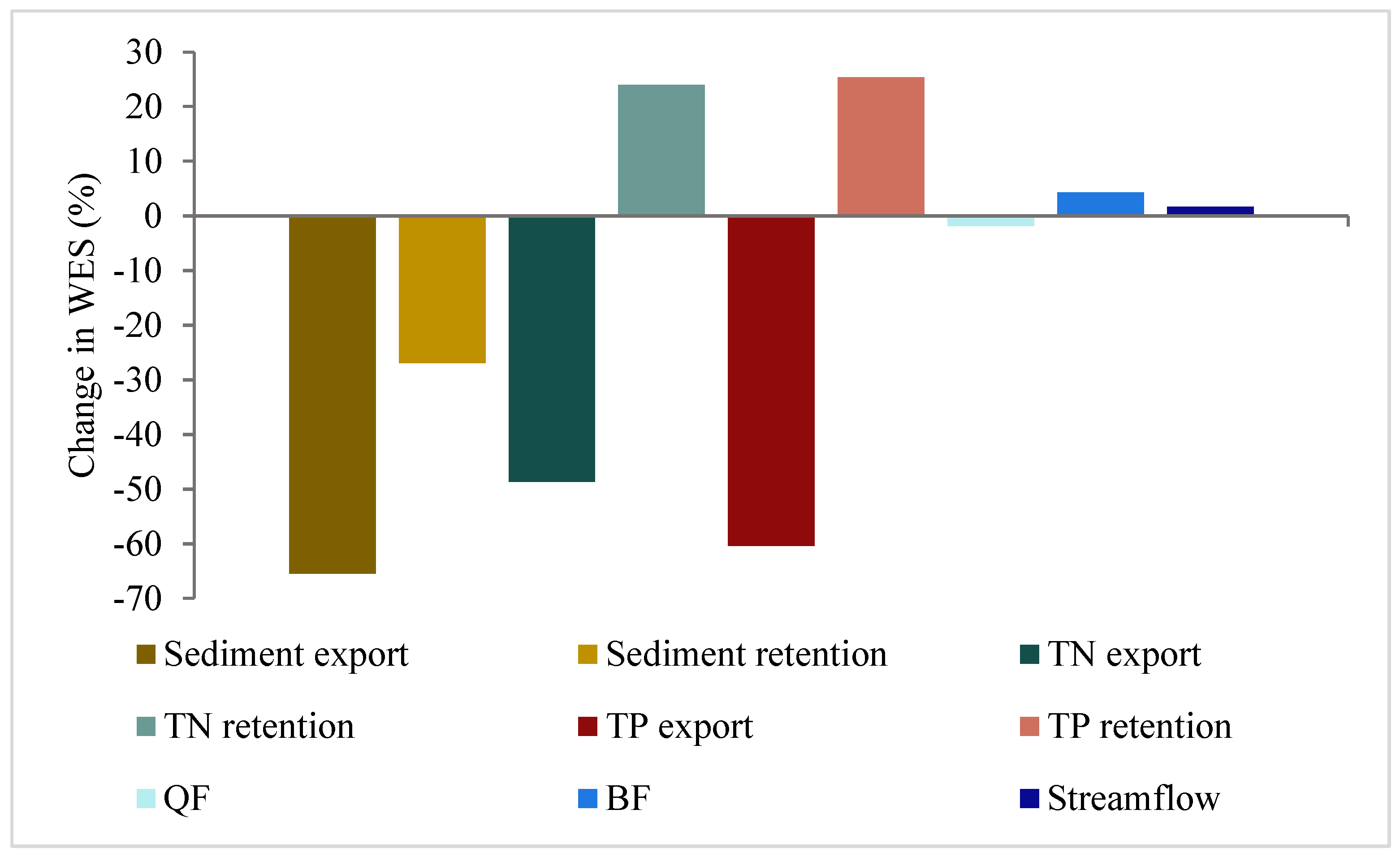 Sustainability 16 04803 g007