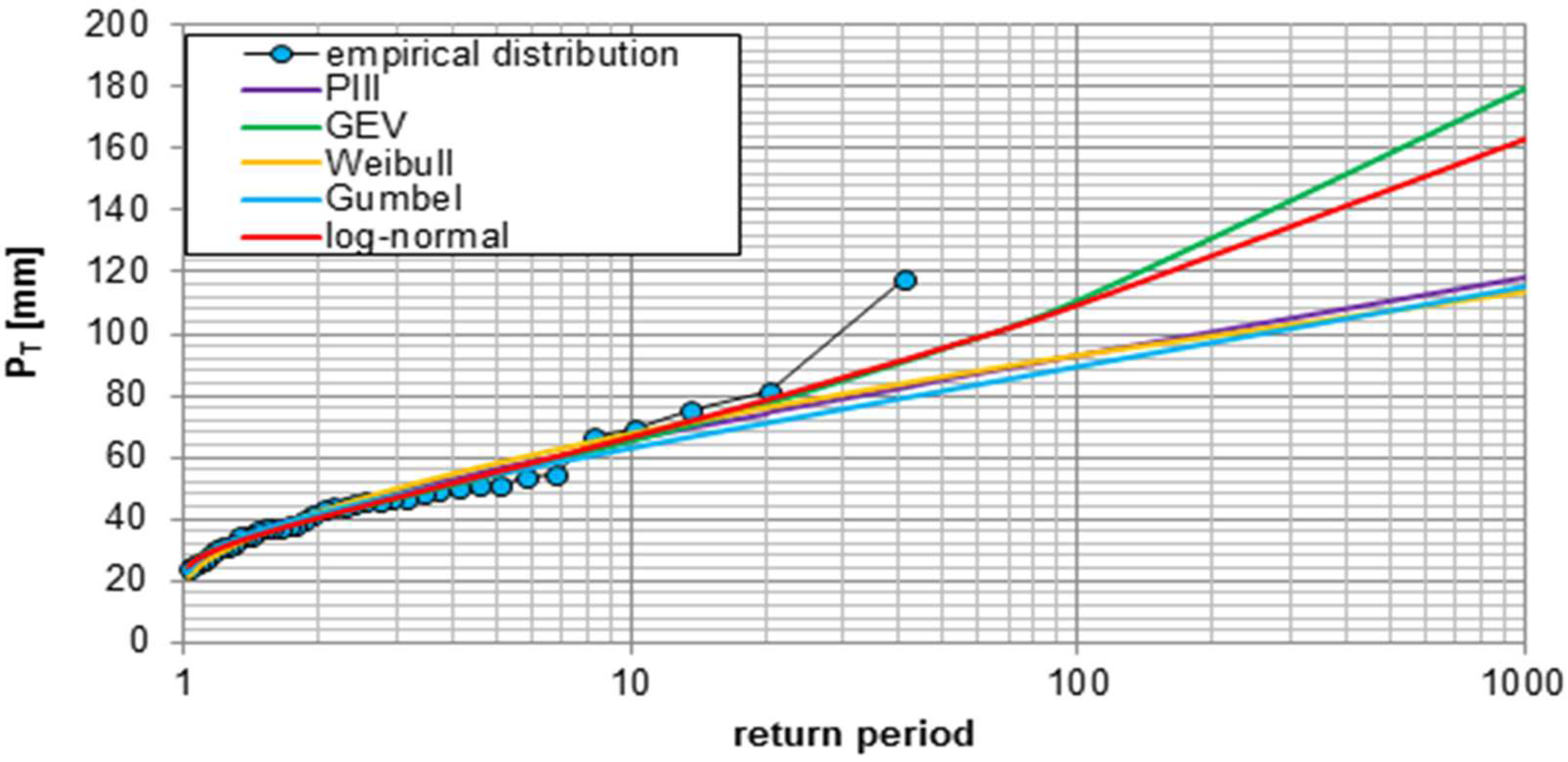 Sustainability 16 04805 g003