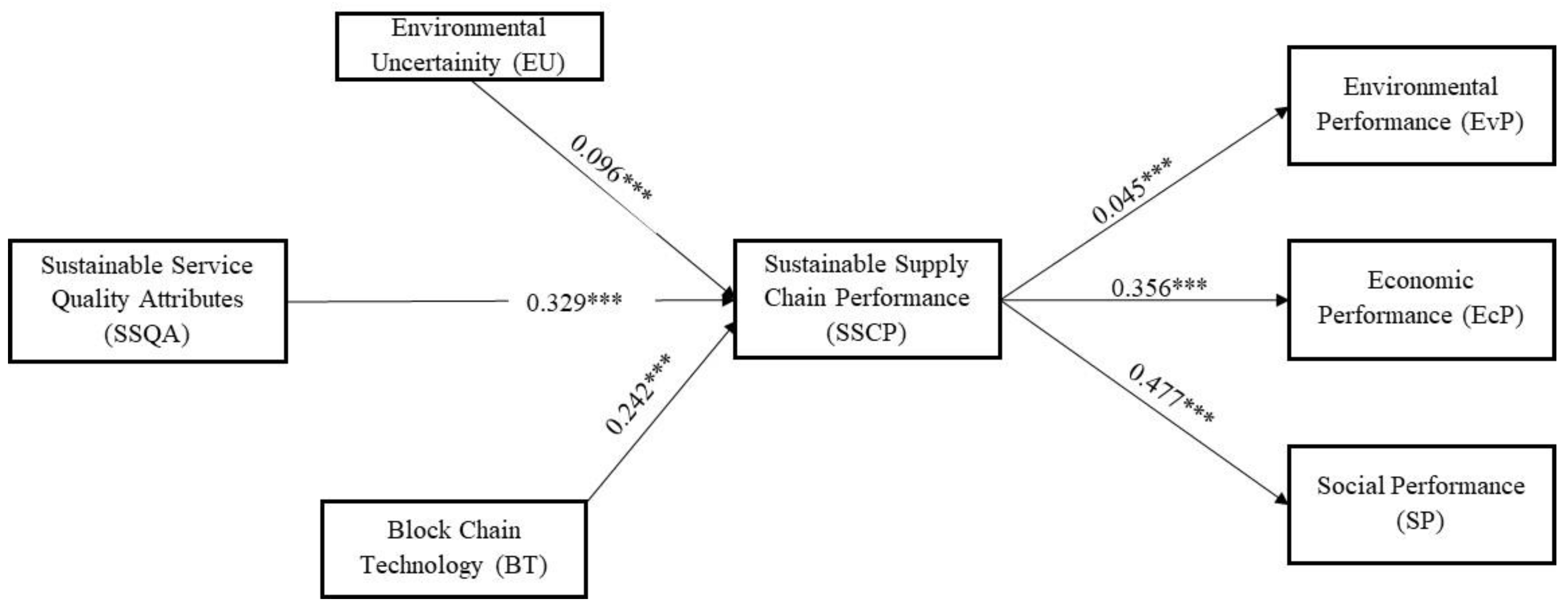 Sustainability 16 04808 g002