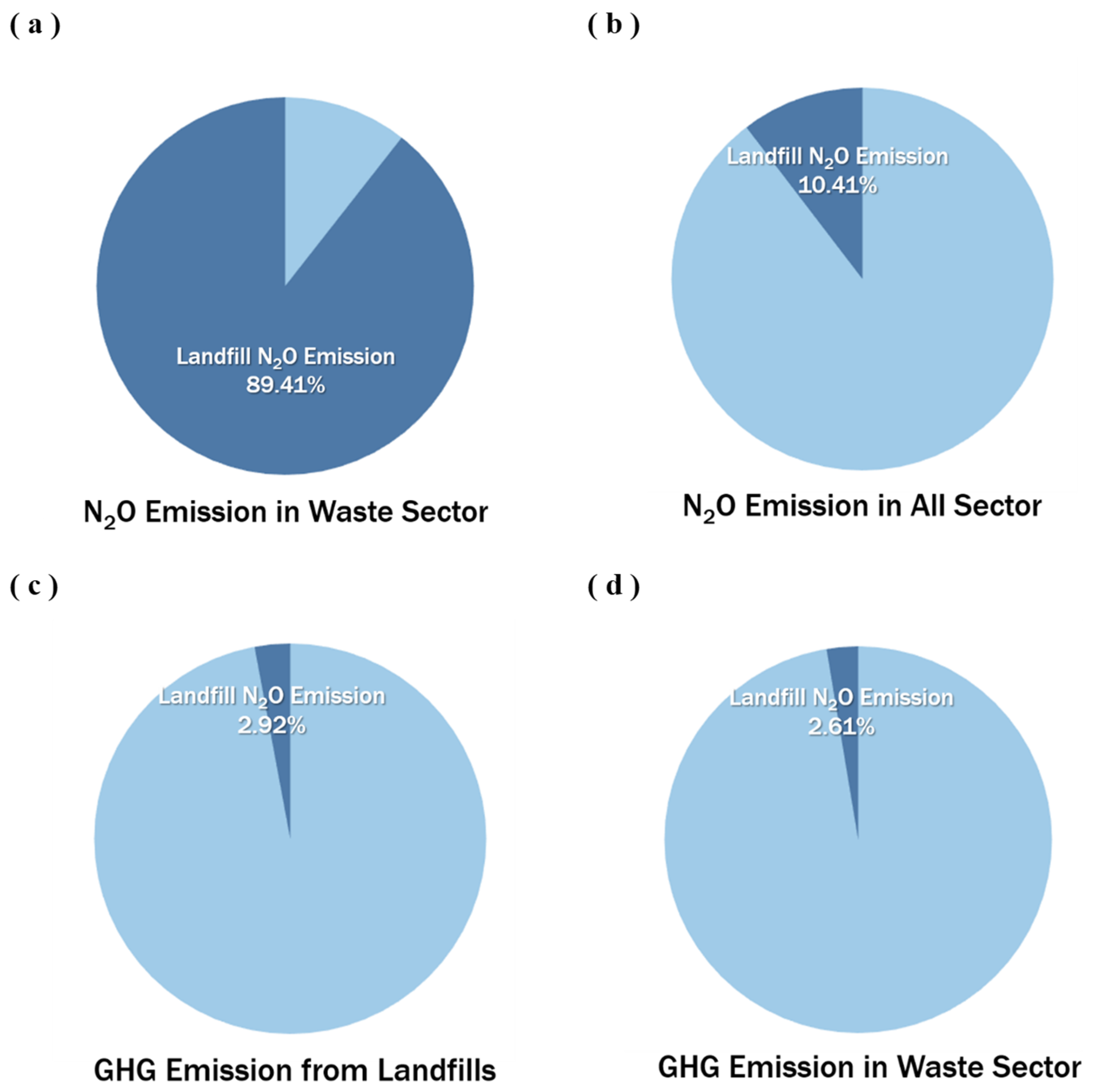 Sustainability 16 04810 g009