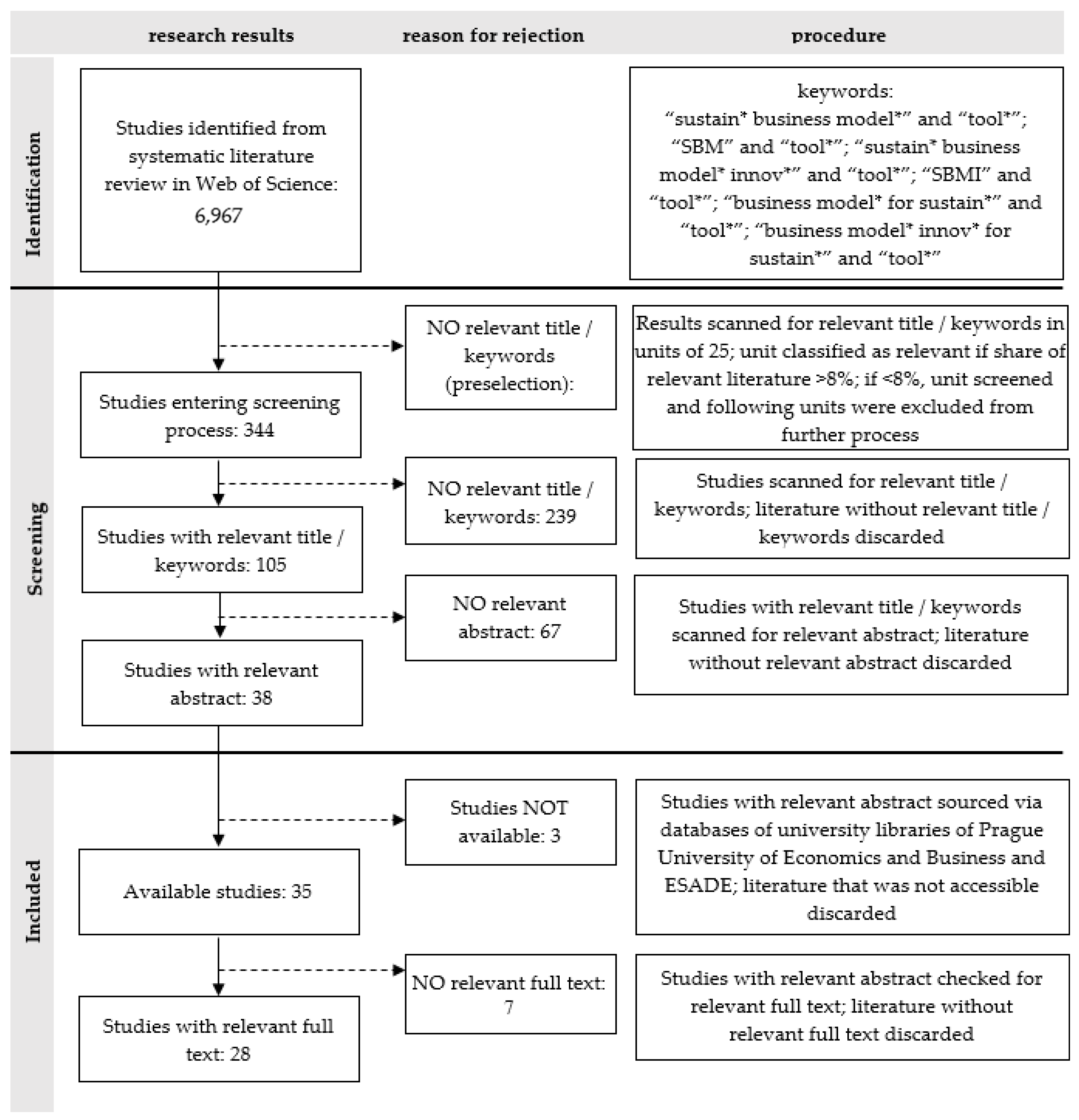 Sustainability 16 04812 g001