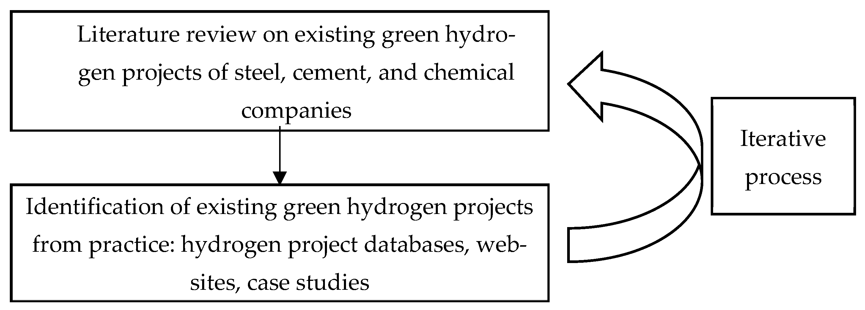 Sustainability 16 04812 g002