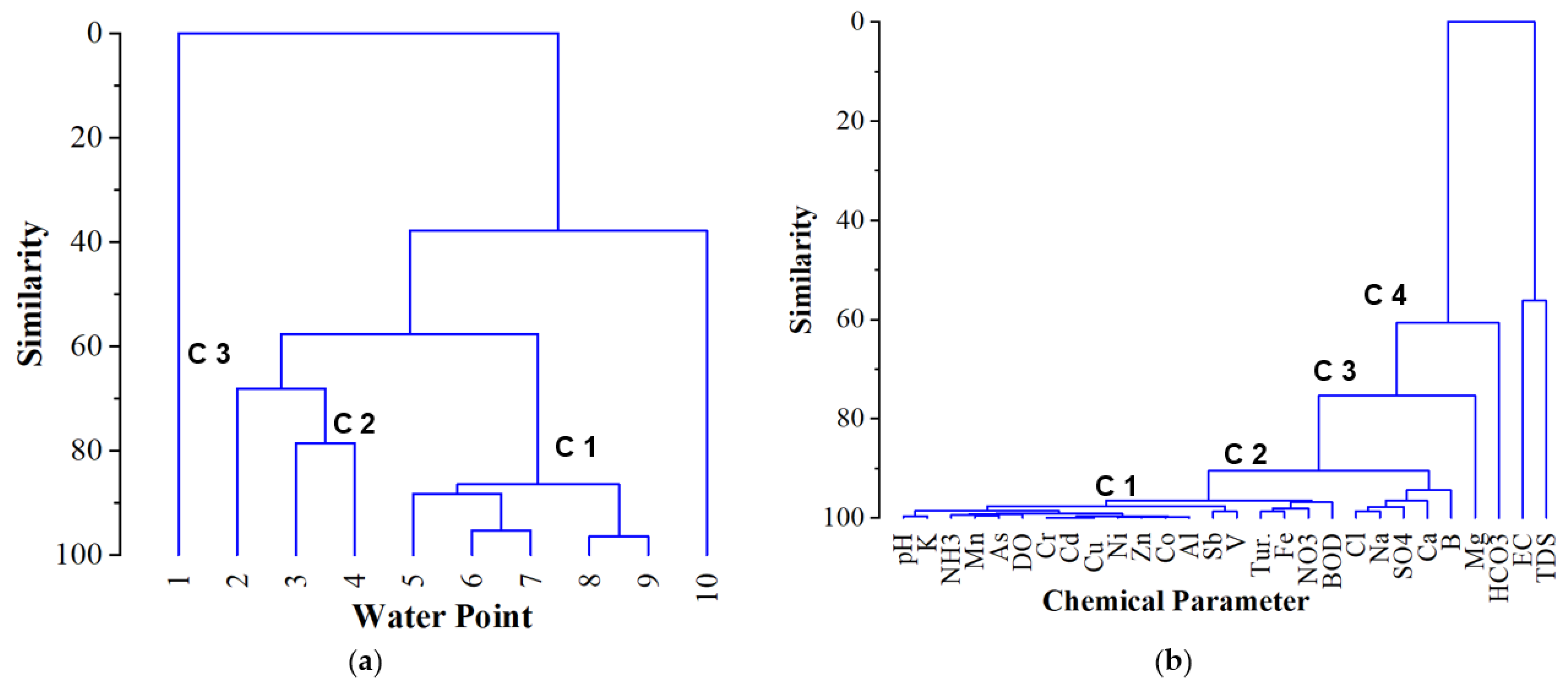 Sustainability 16 04815 g008