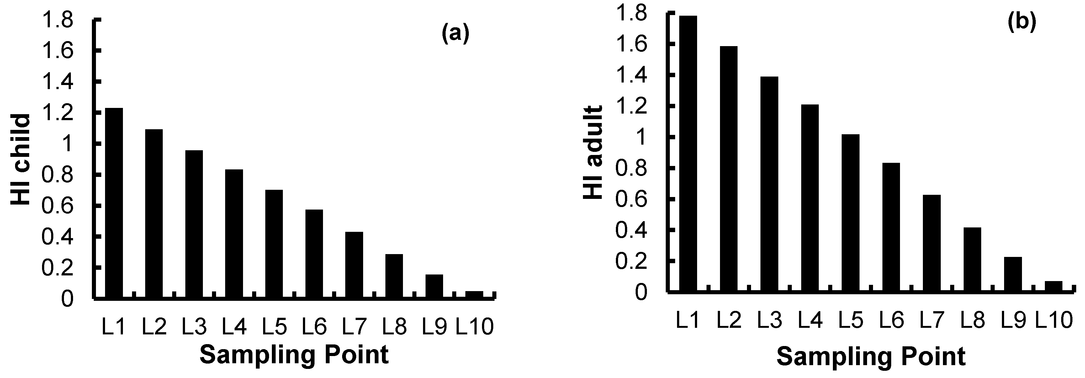 Sustainability 16 04815 g009
