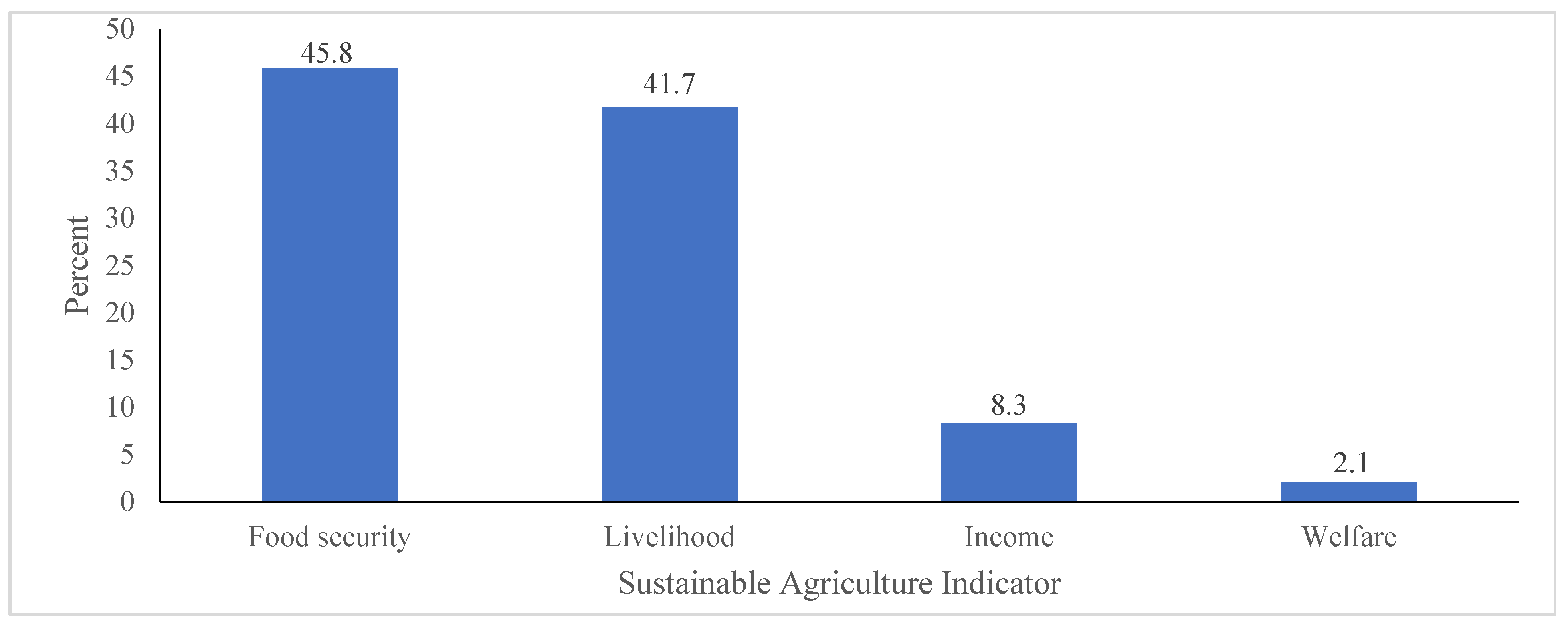 Sustainability 16 04817 g003