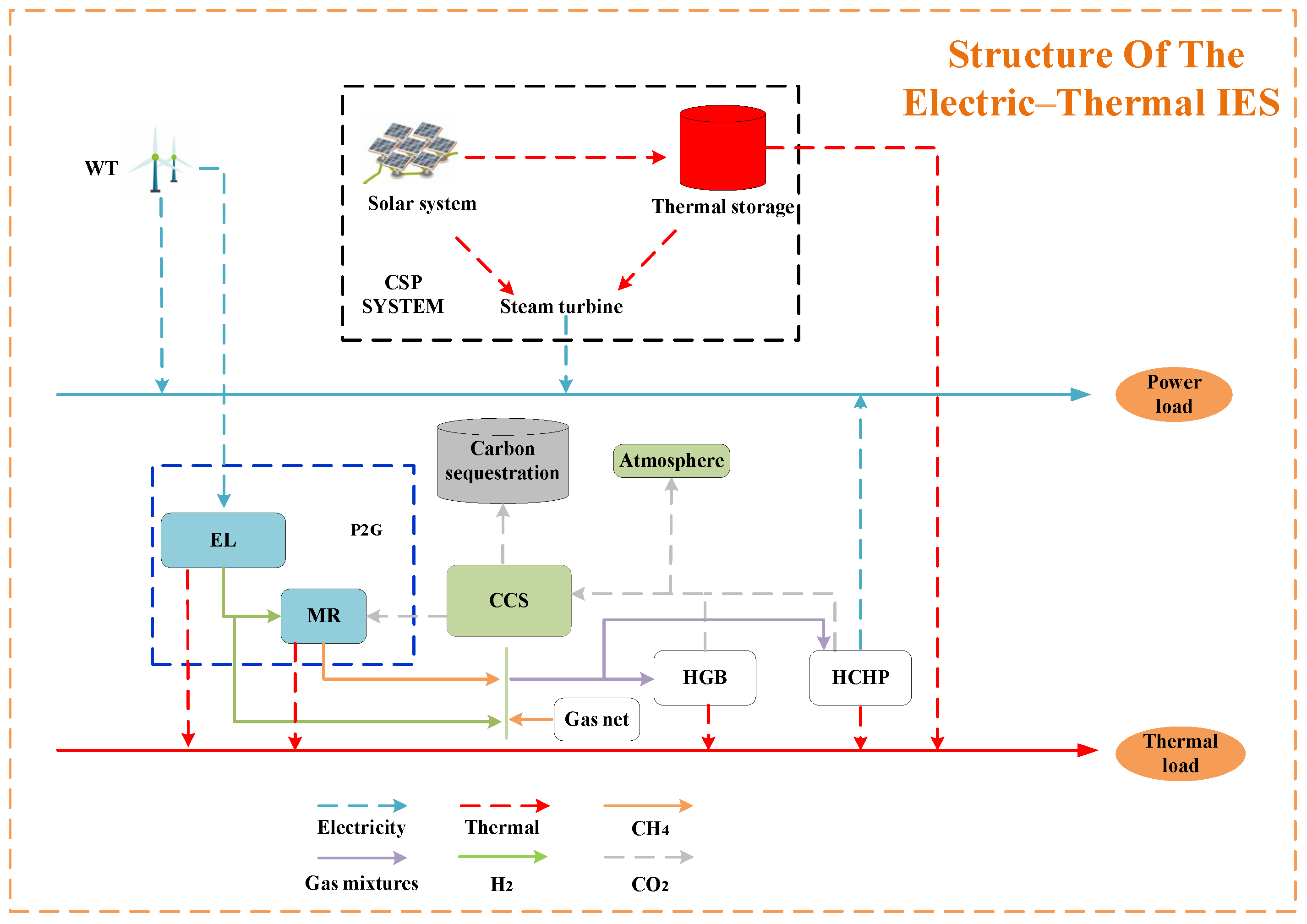 Sustainability 16 04818 g001