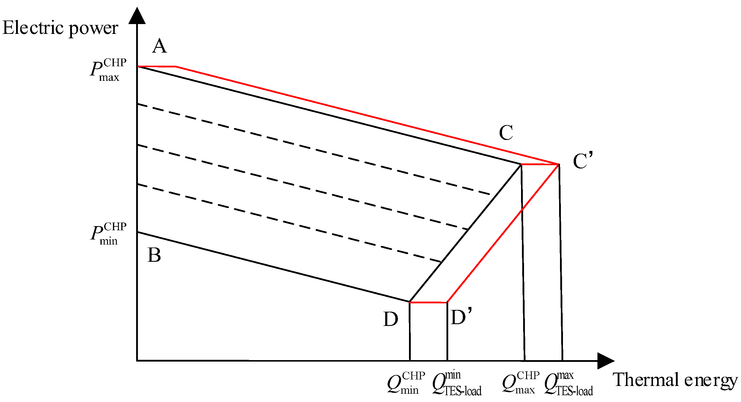 Sustainability 16 04818 g003