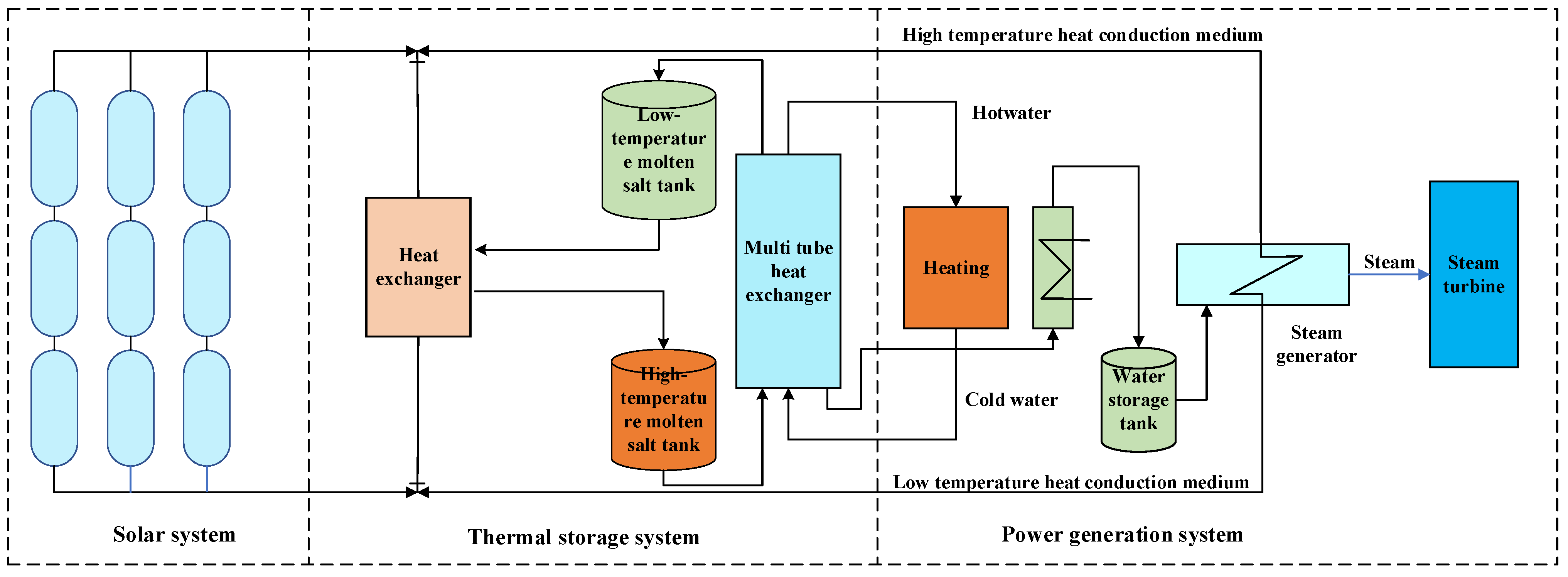 Sustainability 16 04818 g004